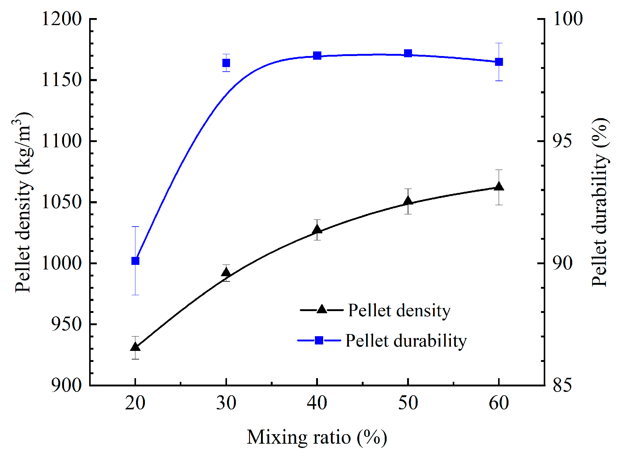 Processes 13 02376 g003