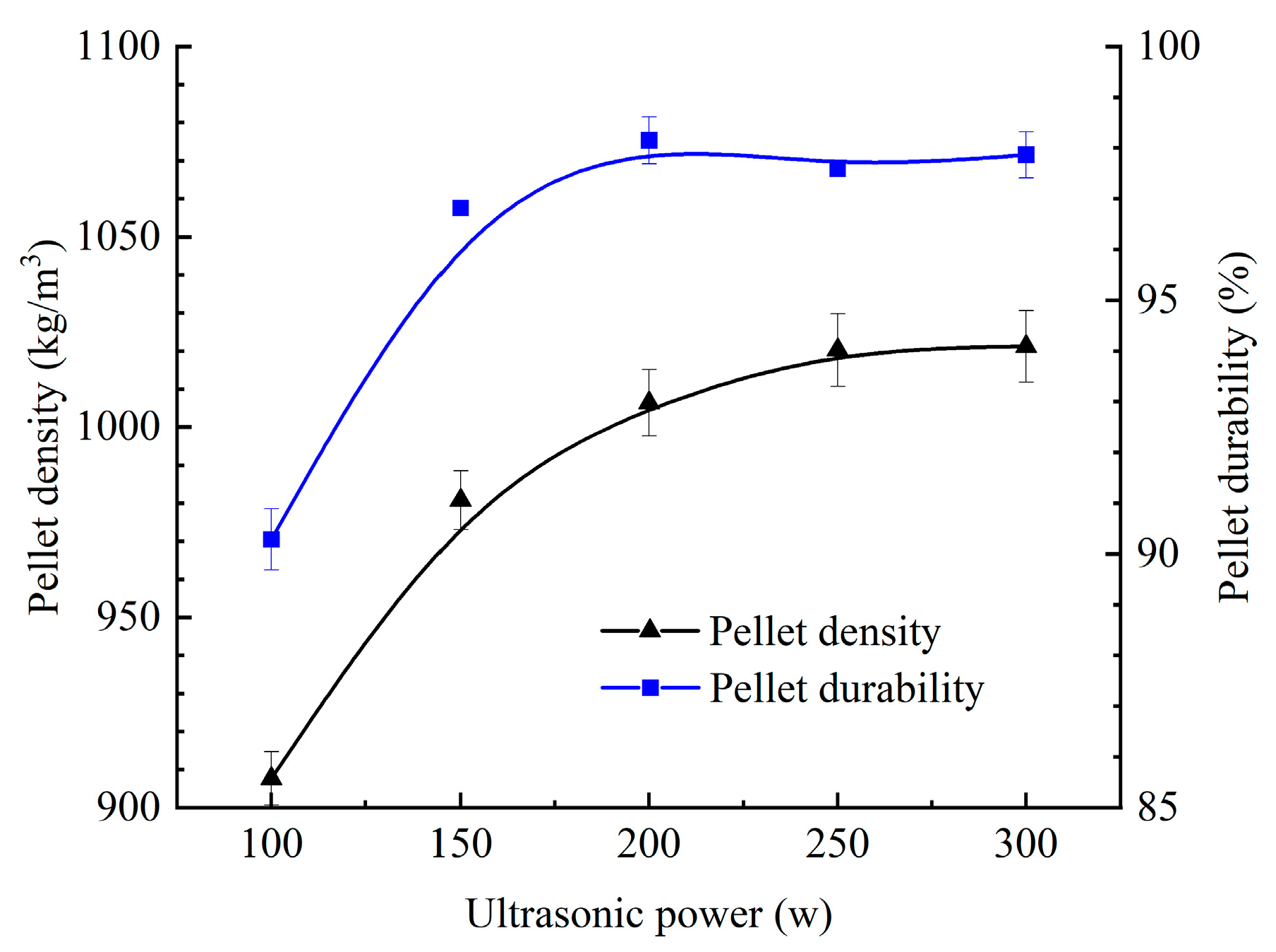 Processes 13 02376 g005