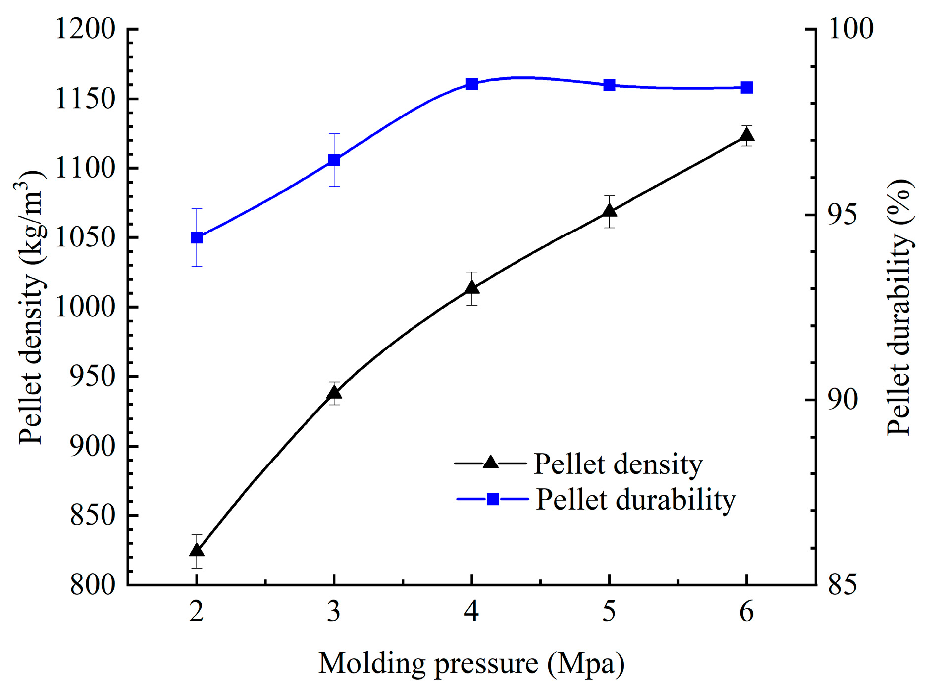 Processes 13 02376 g006