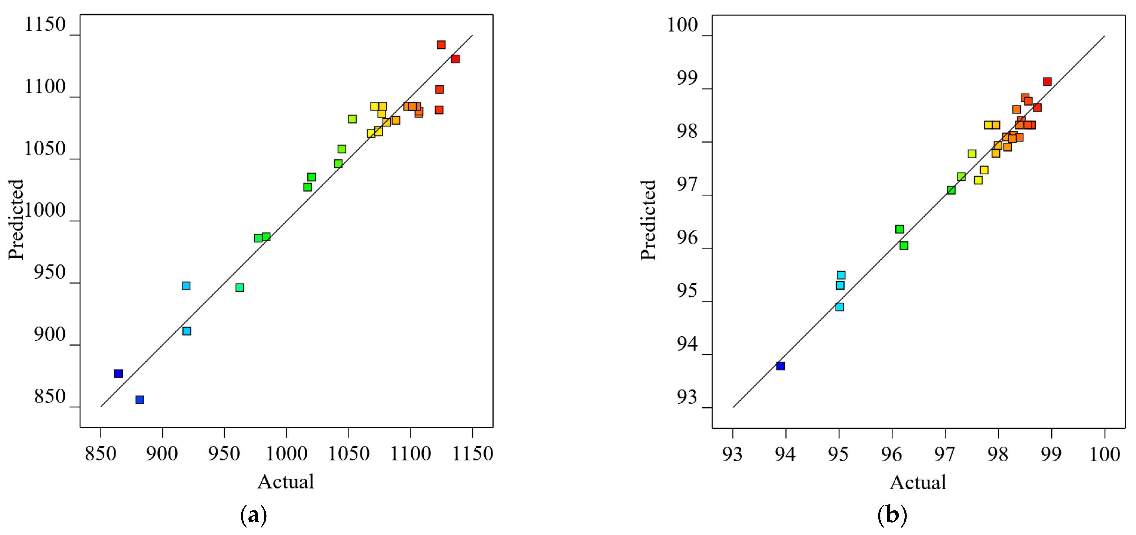 Processes 13 02376 g007