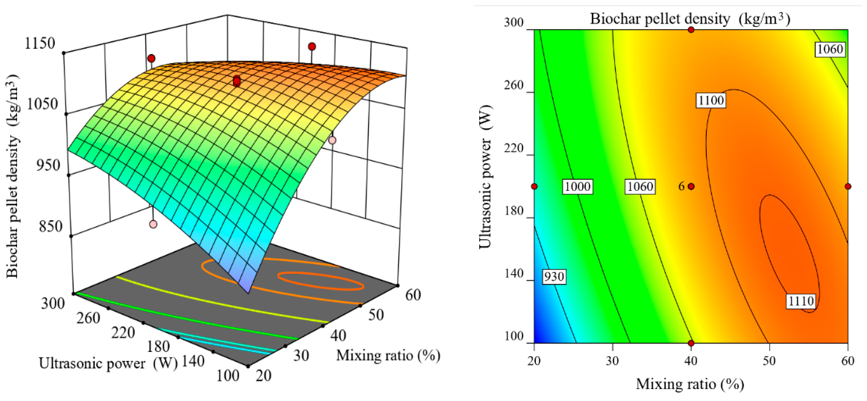 Processes 13 02376 g008