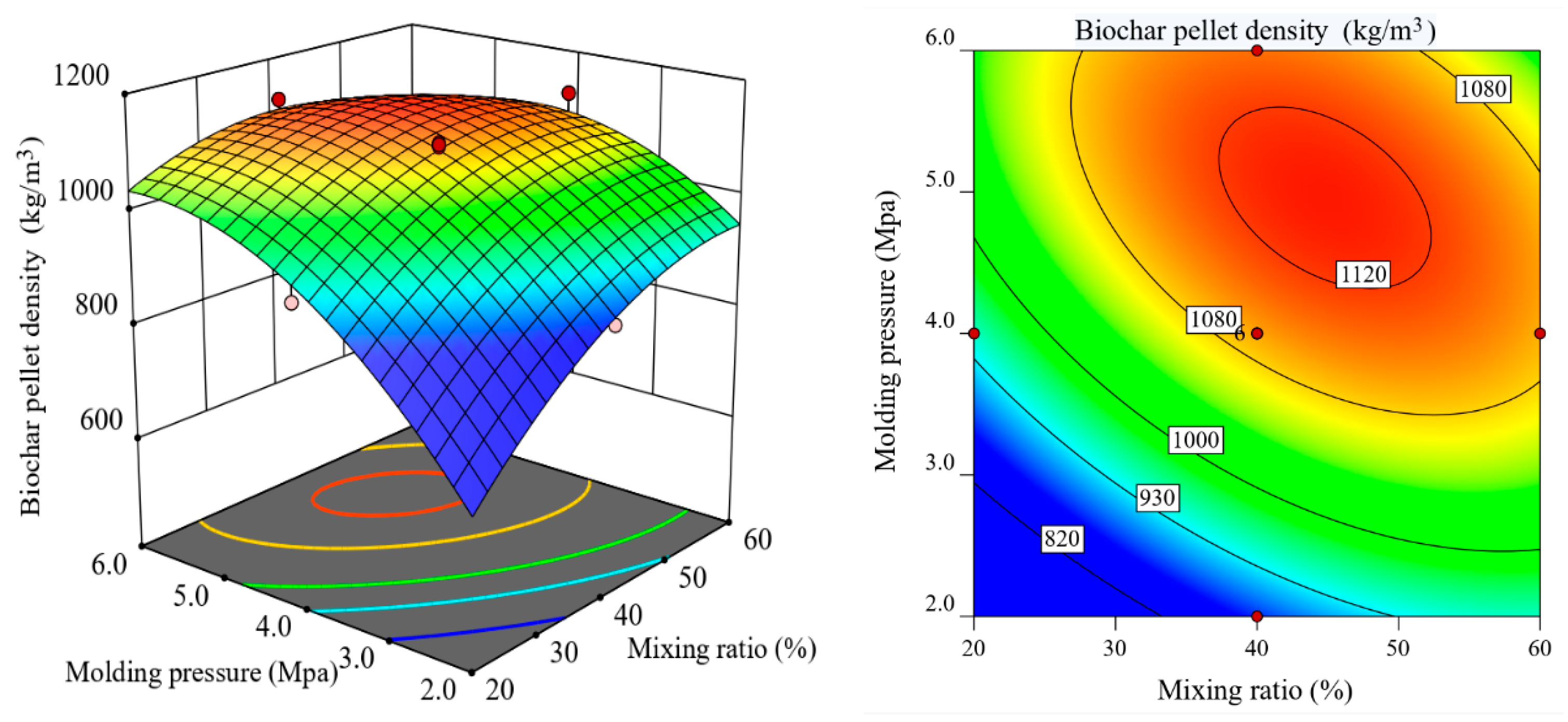 Processes 13 02376 g009