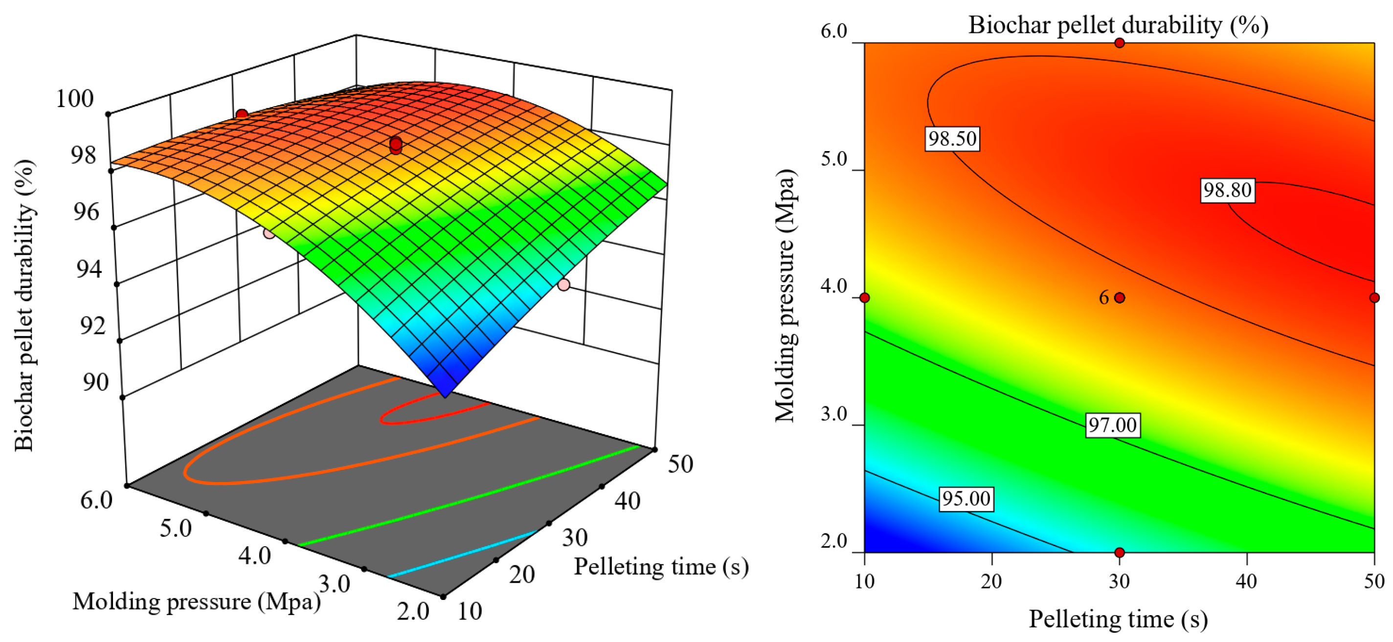 Processes 13 02376 g013