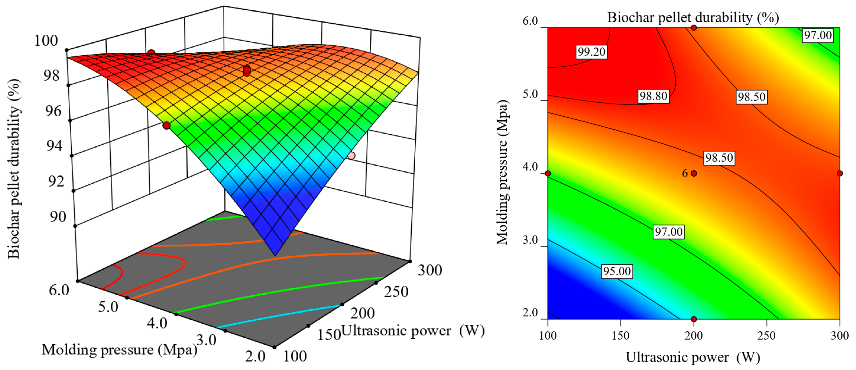 Processes 13 02376 g014