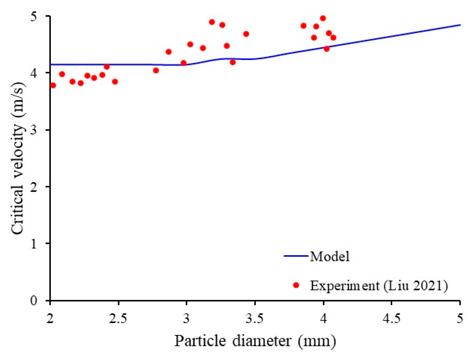 Processes 13 02380 g002