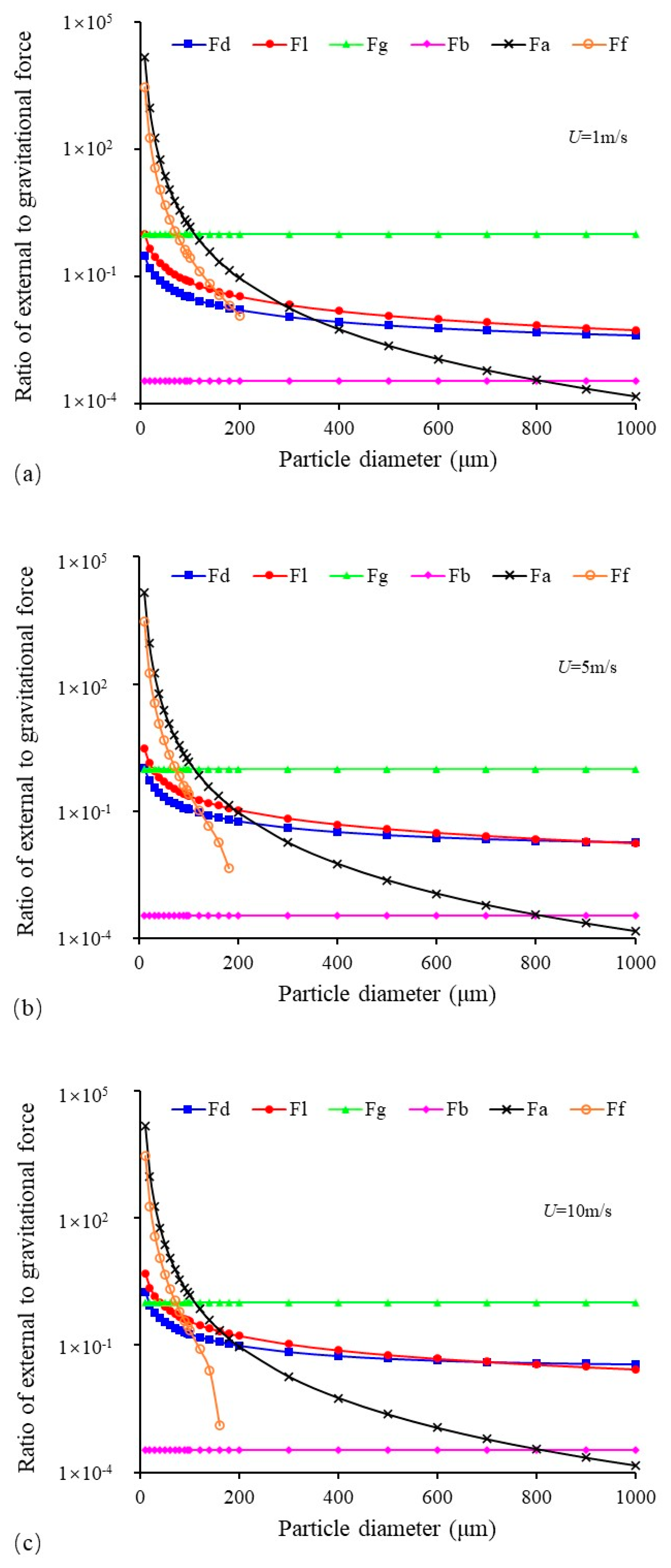 Processes 13 02380 g003a