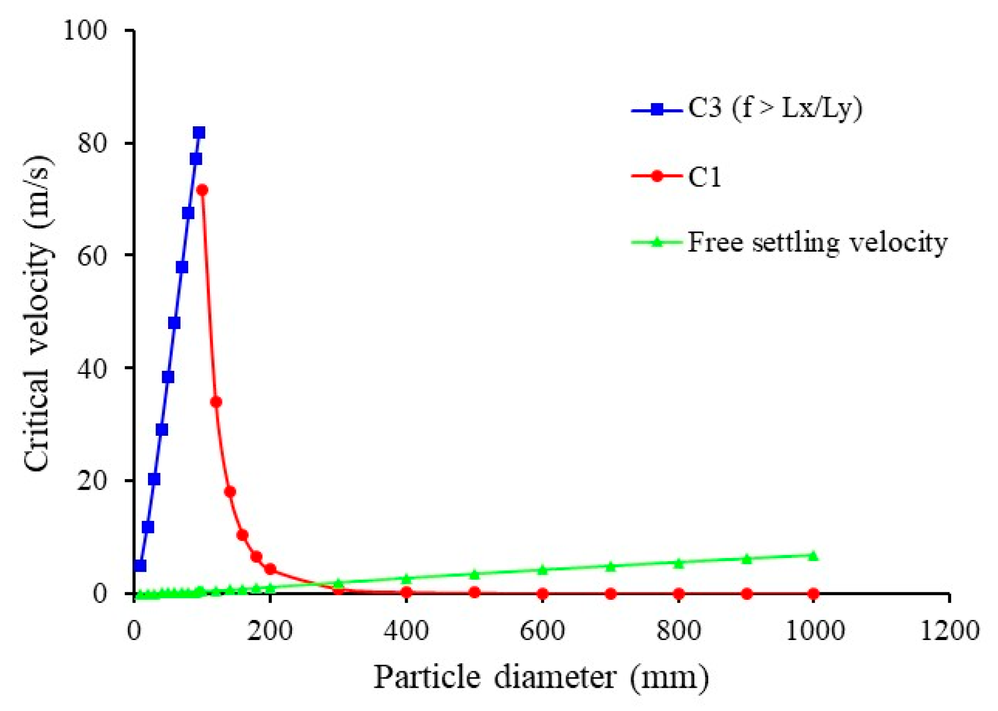 Processes 13 02380 g004