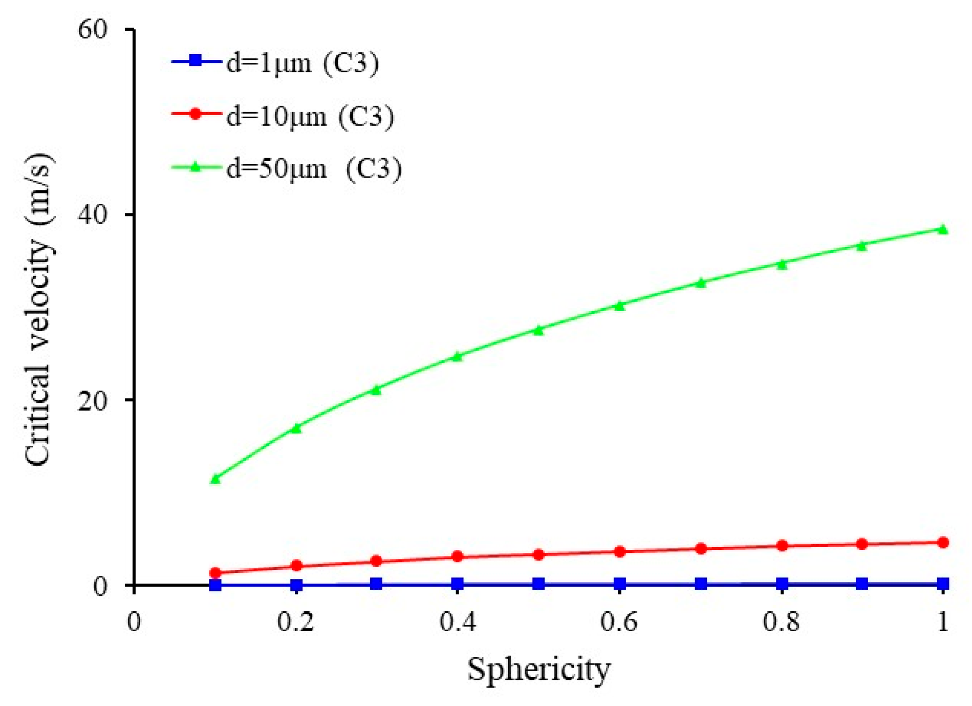 Processes 13 02380 g005