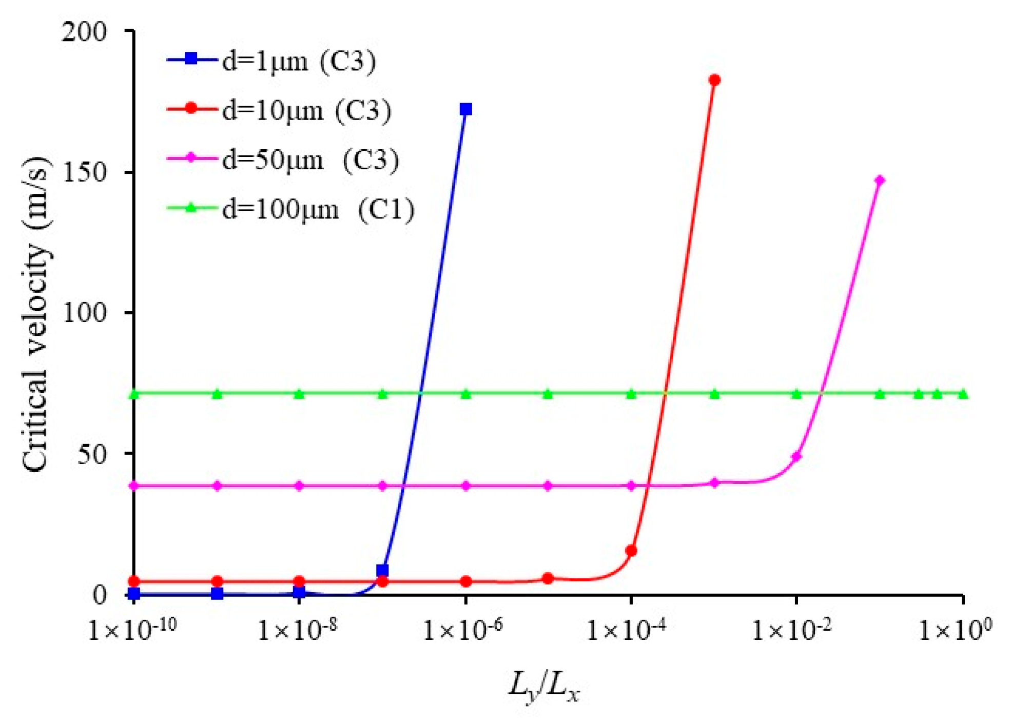Processes 13 02380 g006