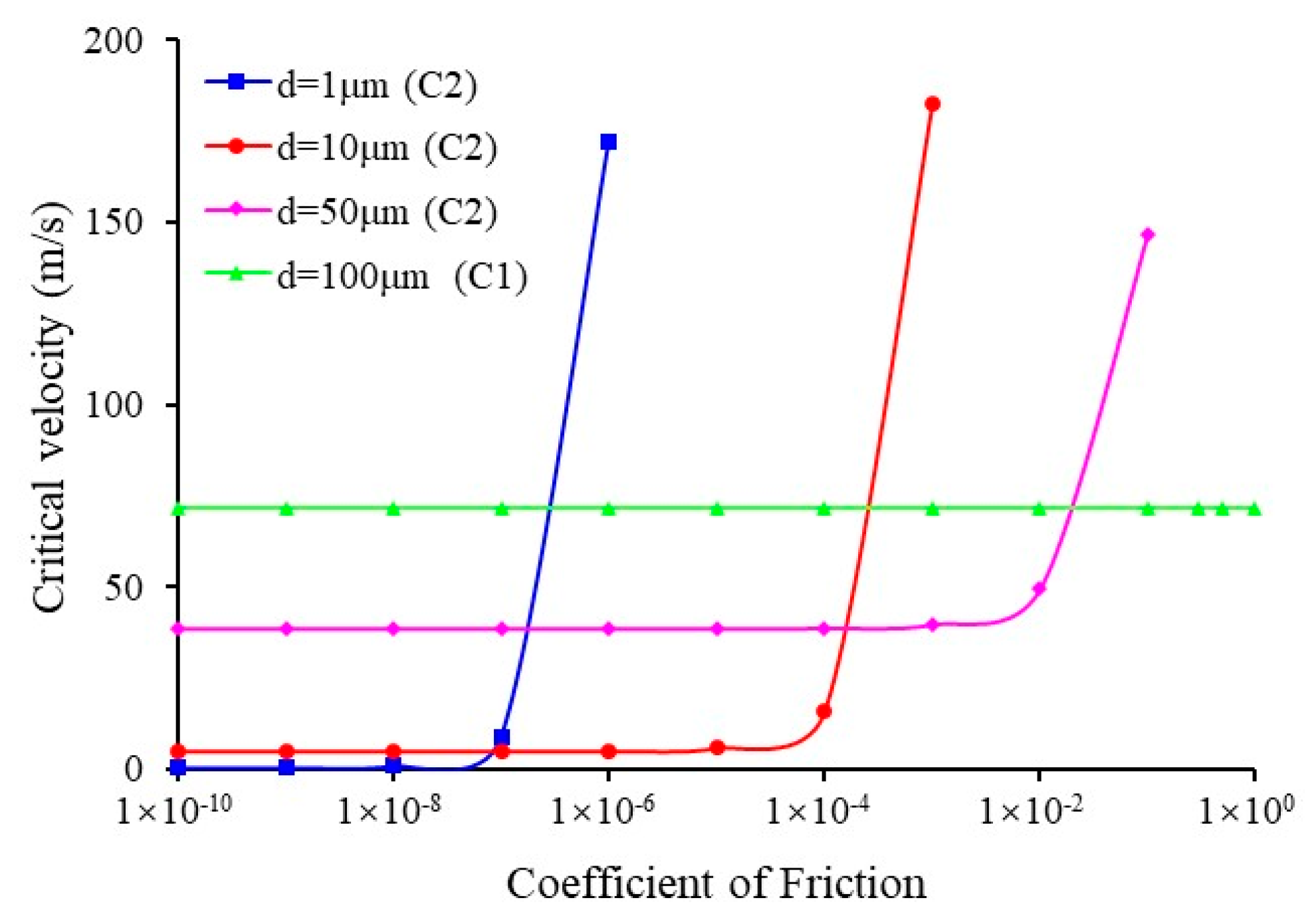 Processes 13 02380 g007