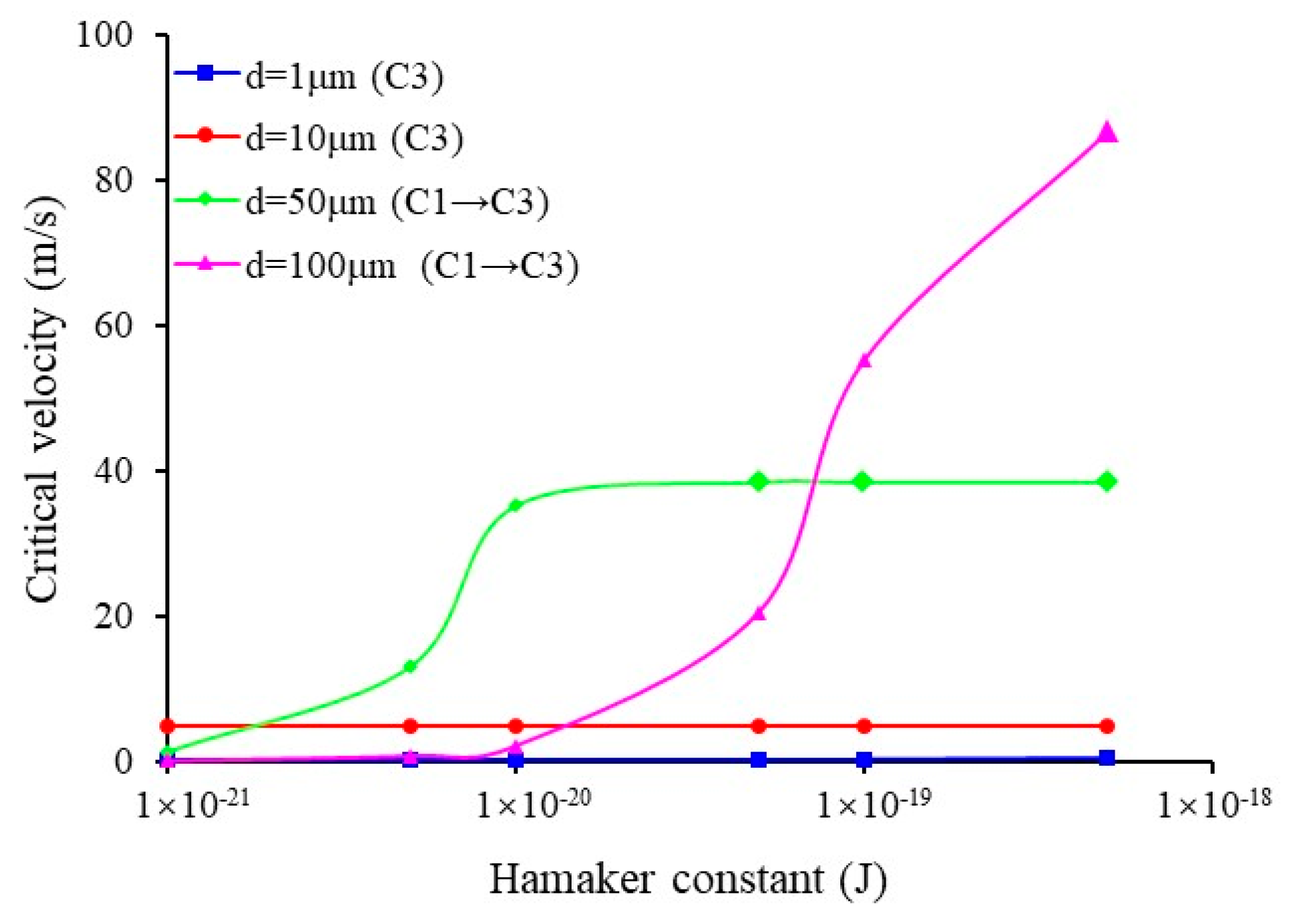 Processes 13 02380 g008