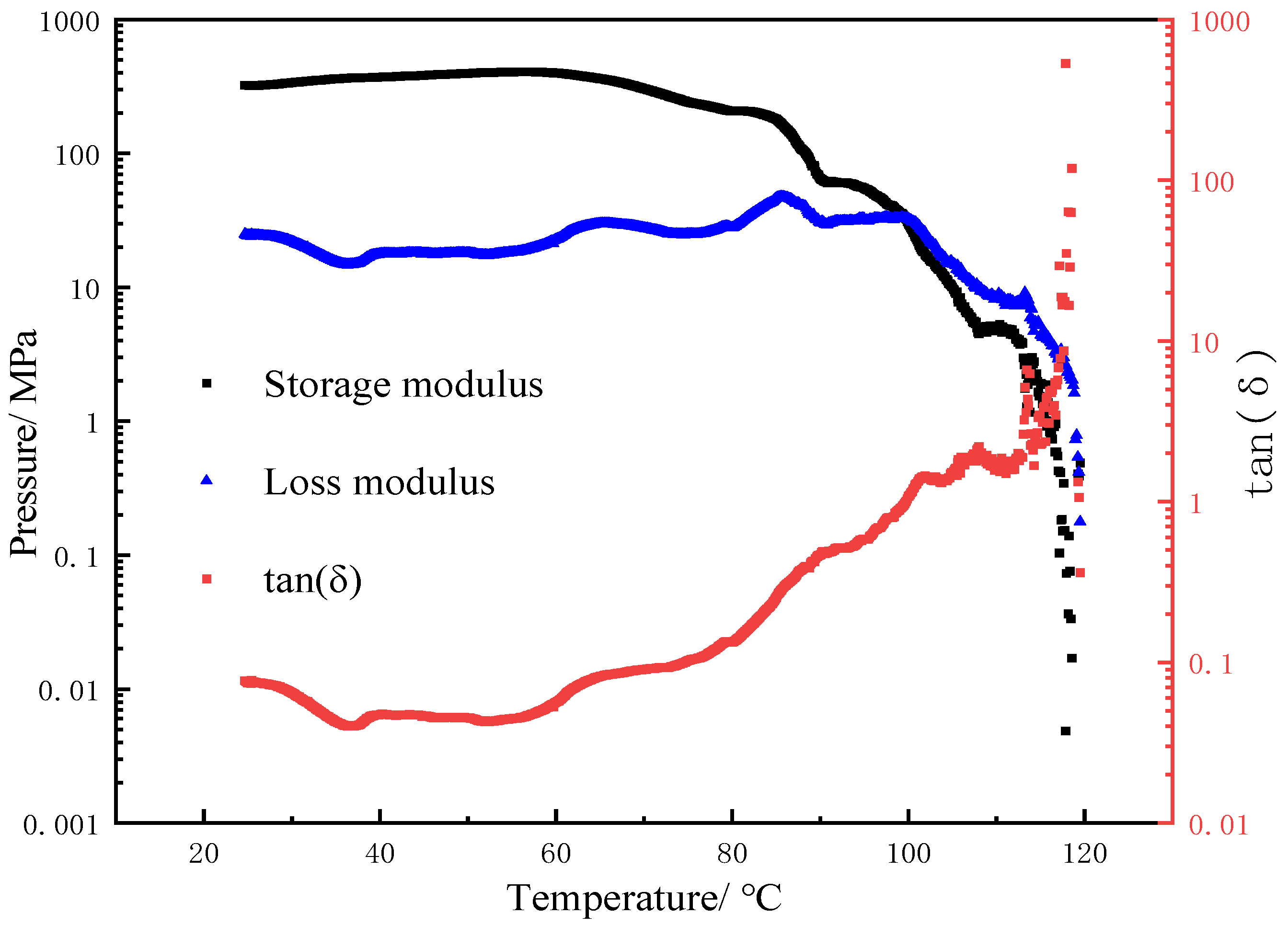 Processes 13 02383 g003