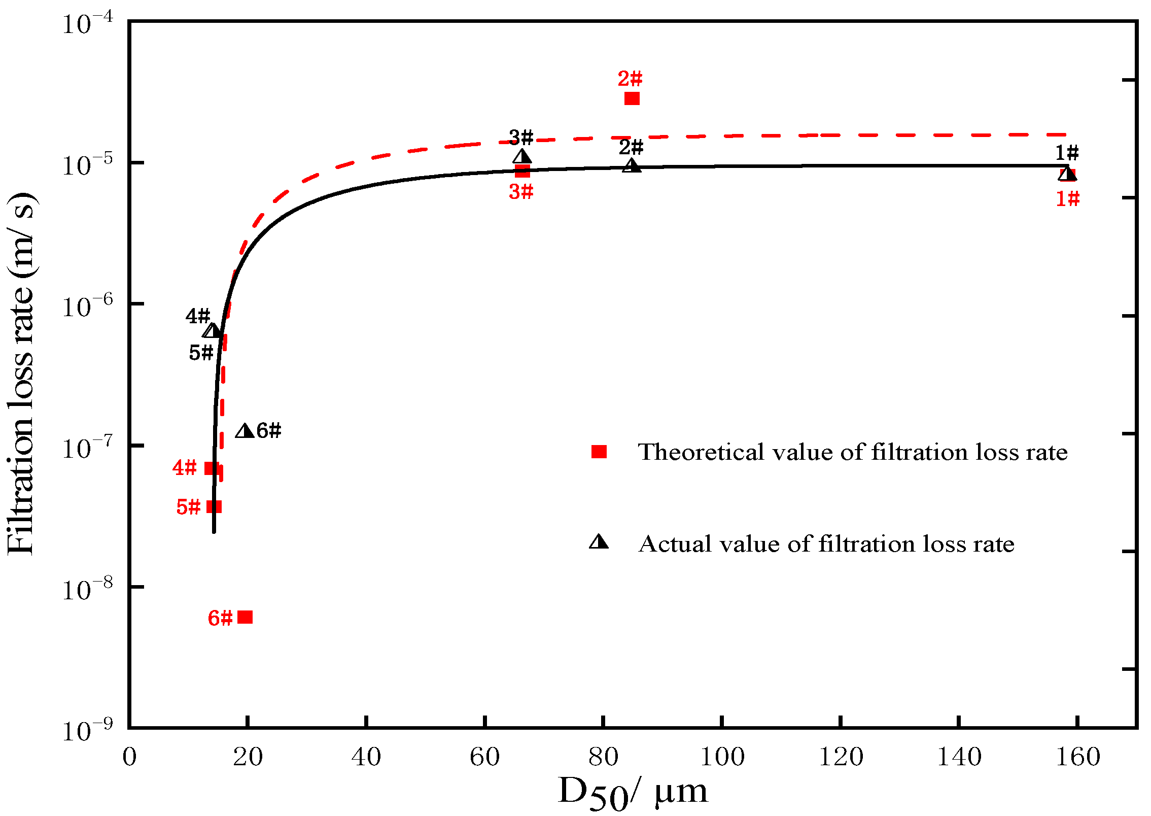Processes 13 02383 g009