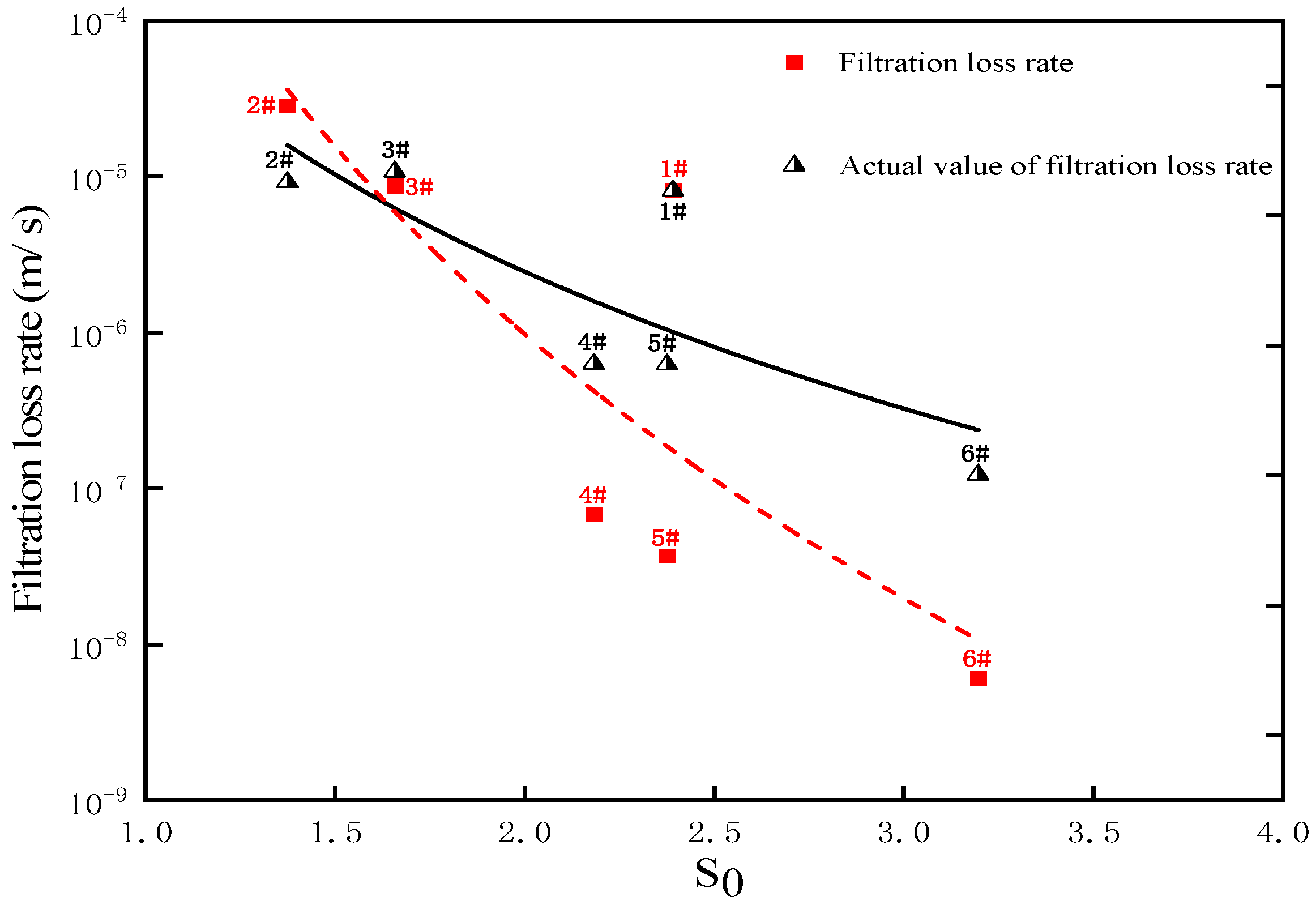 Processes 13 02383 g010