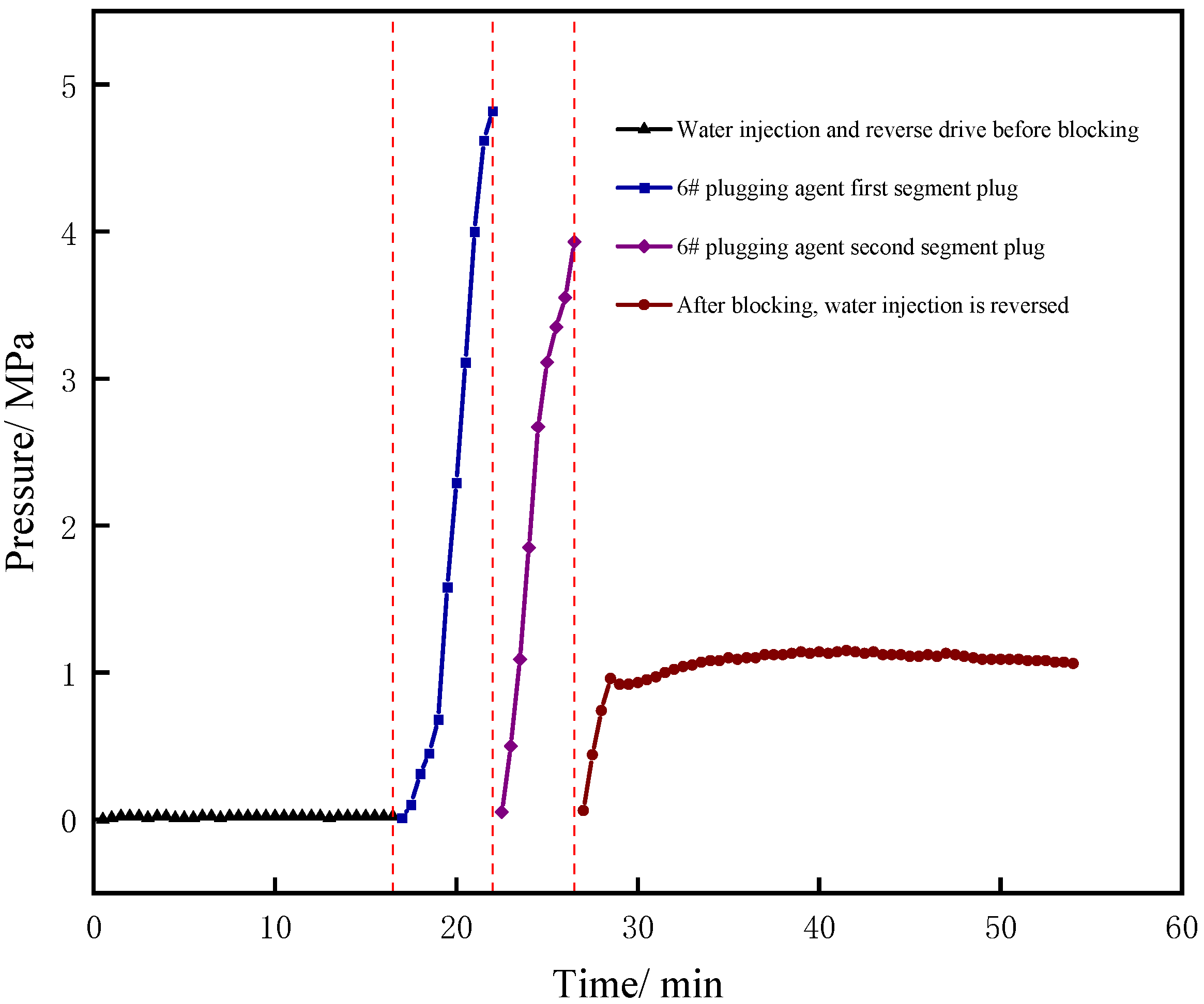 Processes 13 02383 g014