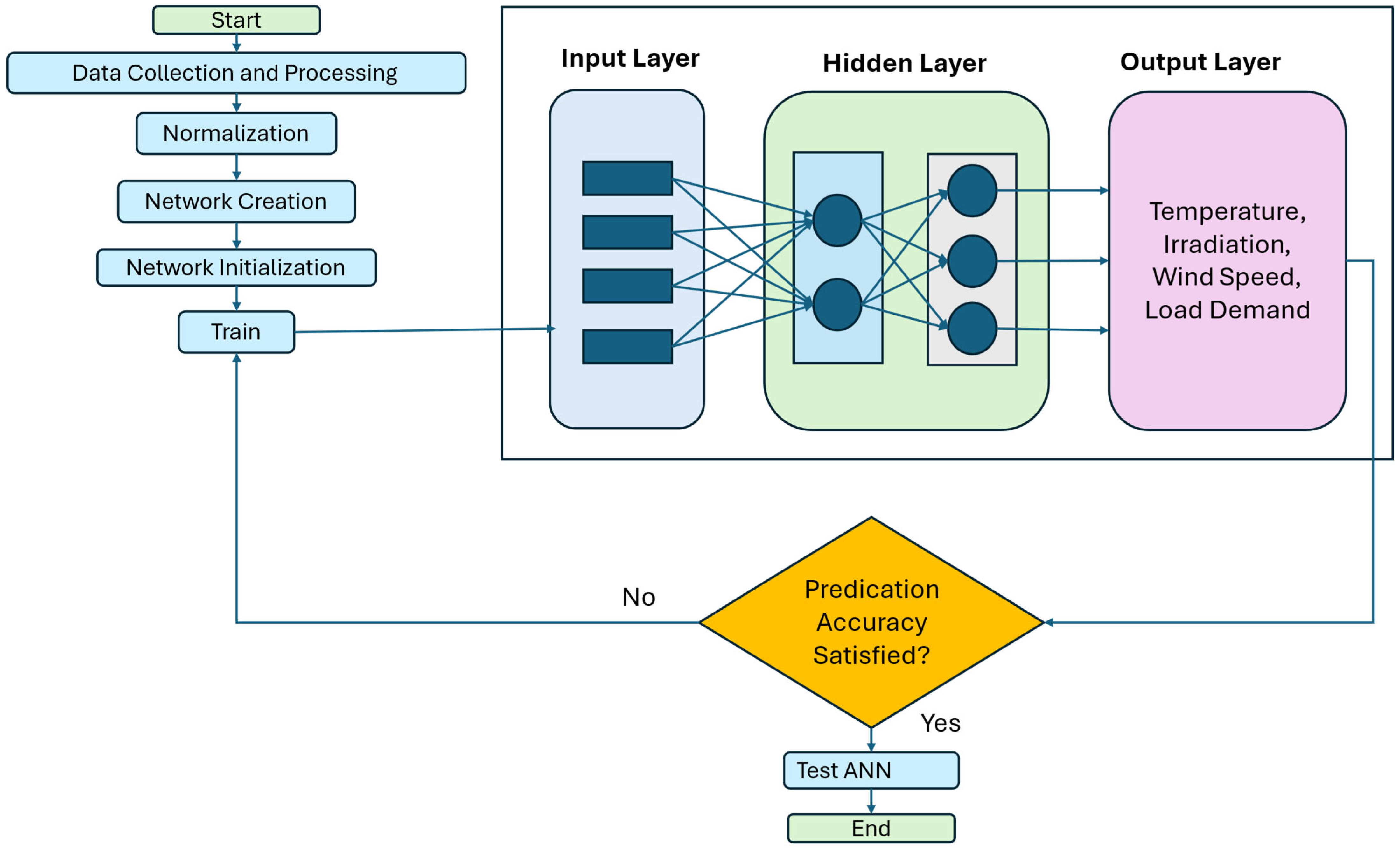 Processes 13 02385 g001