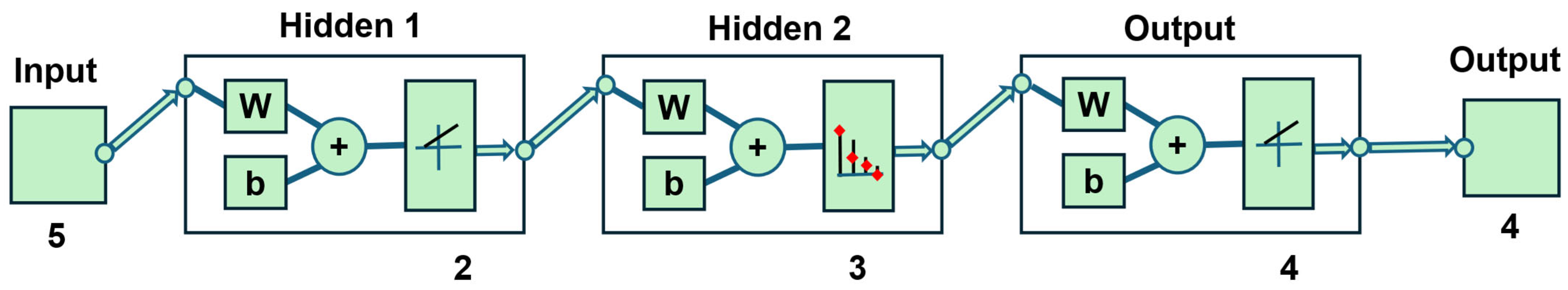 Processes 13 02385 g002