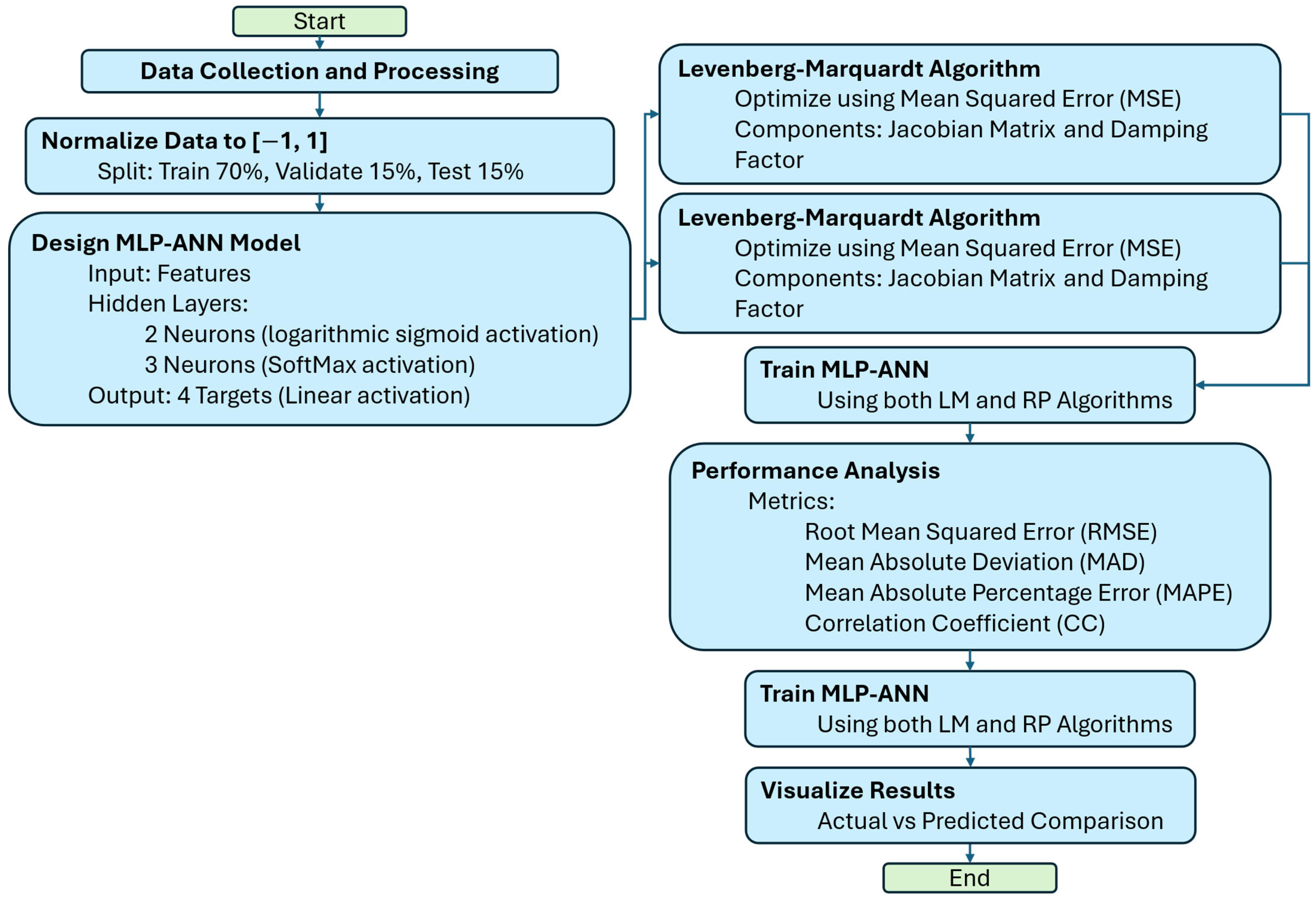 Processes 13 02385 g003
