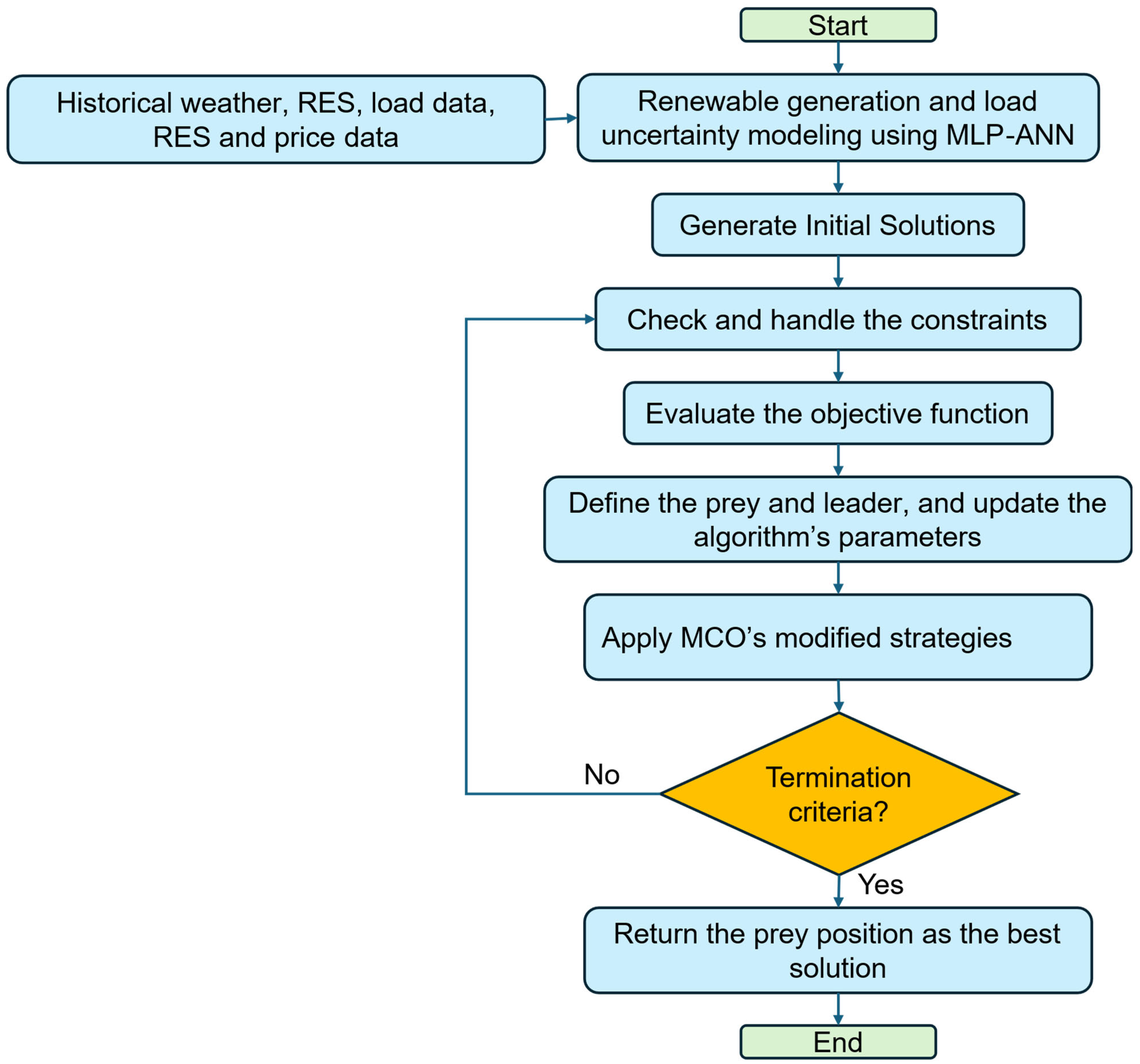 Processes 13 02385 g006