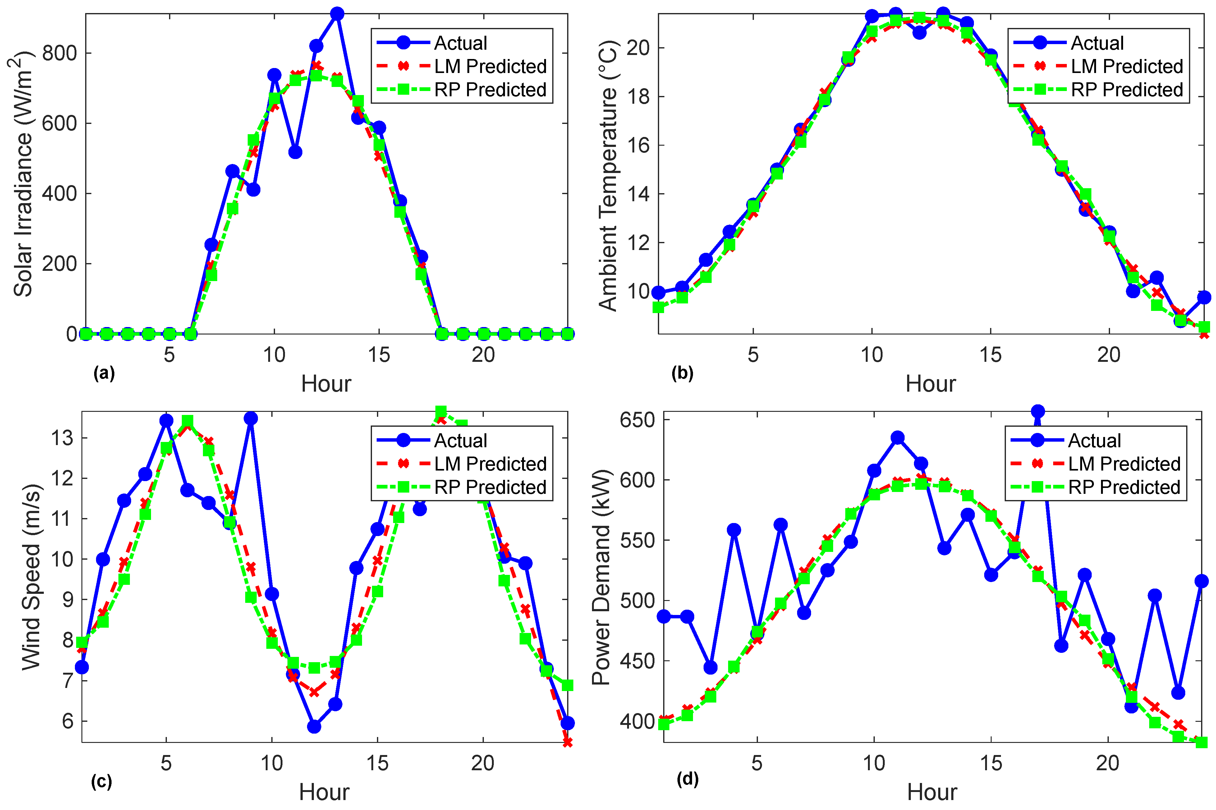 Processes 13 02385 g009