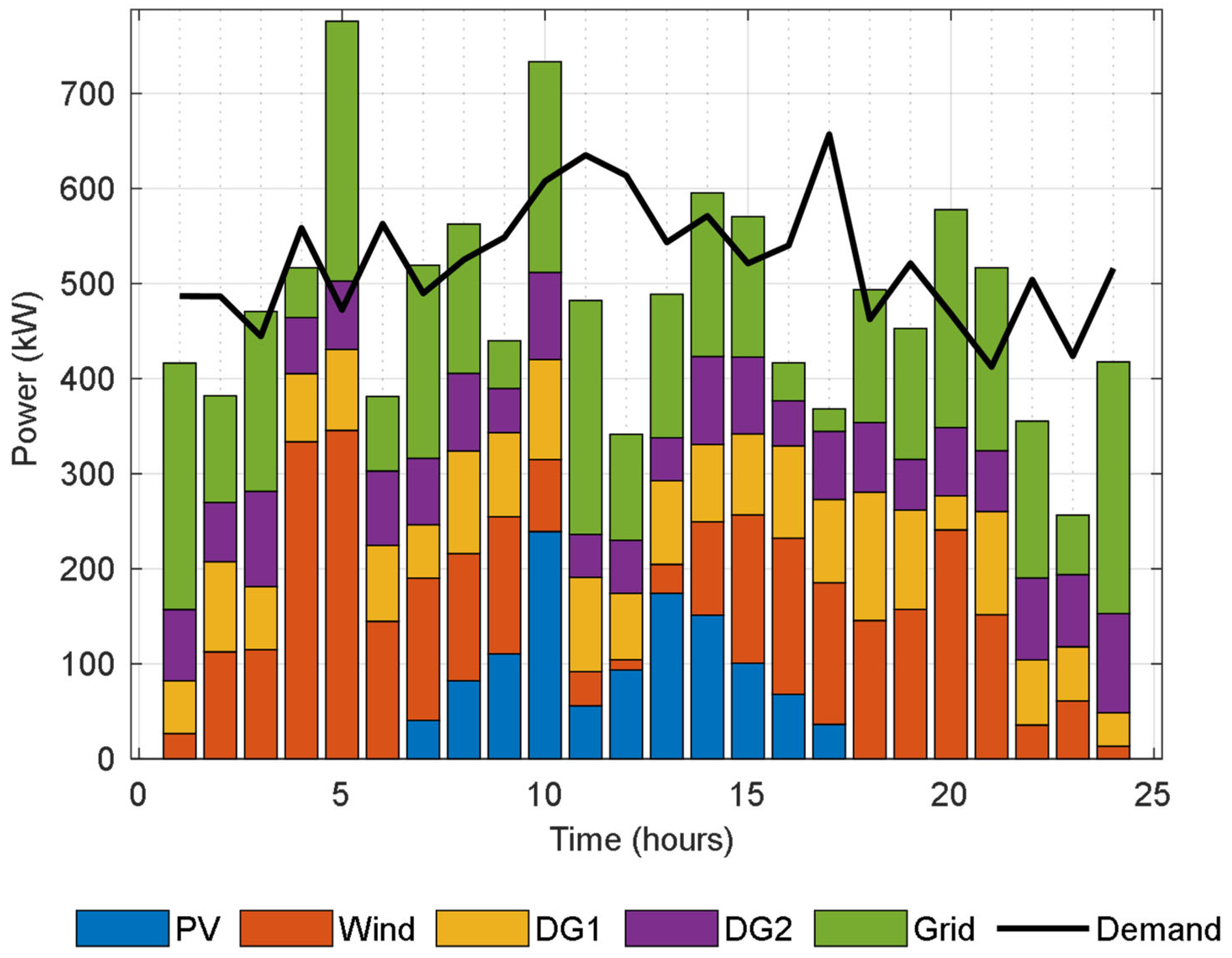 Processes 13 02385 g012