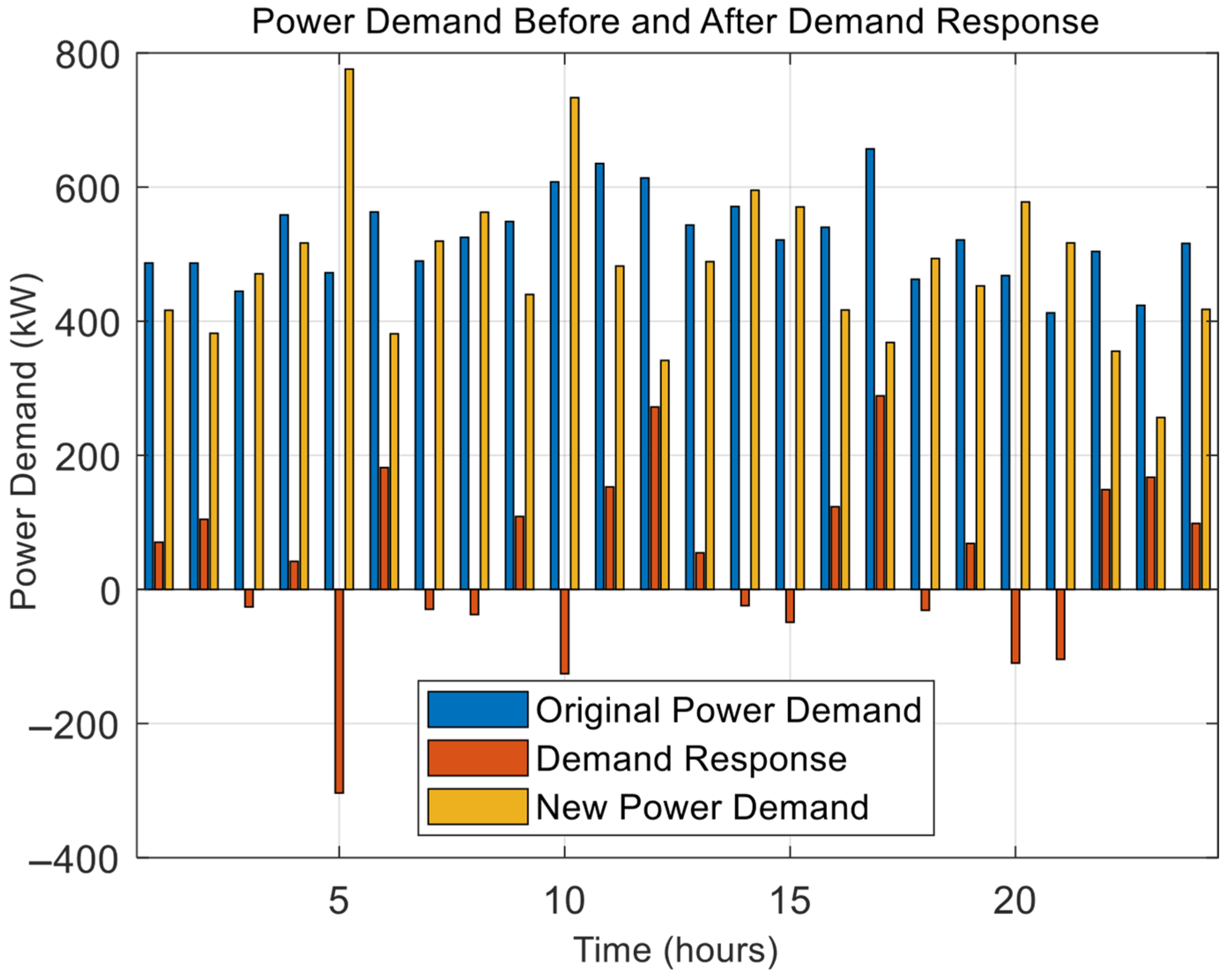 Processes 13 02385 g013