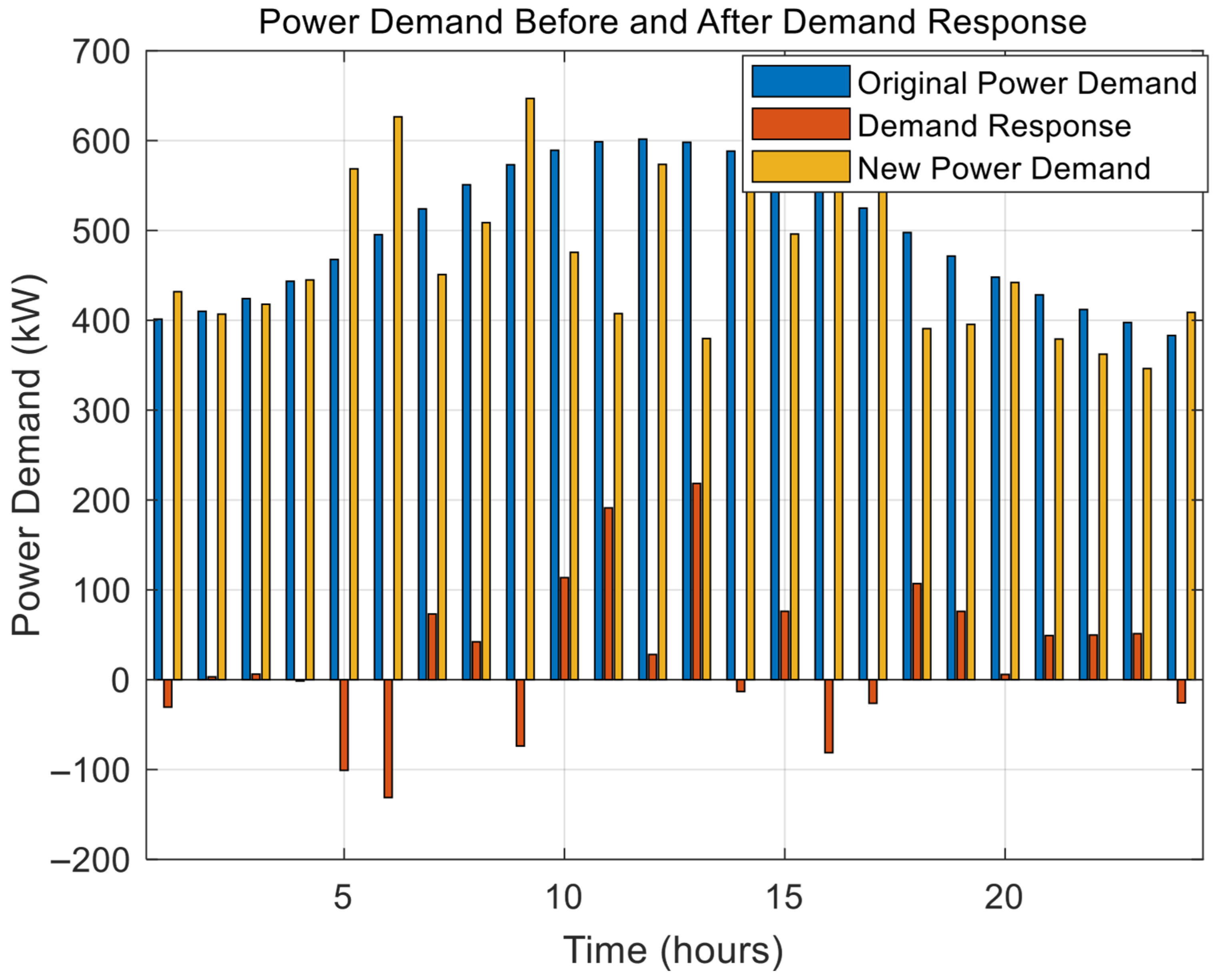 Processes 13 02385 g015