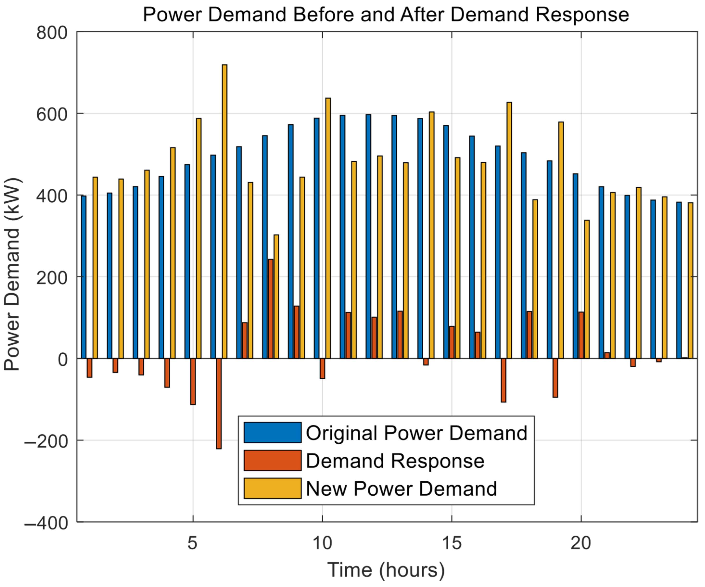 Processes 13 02385 g017