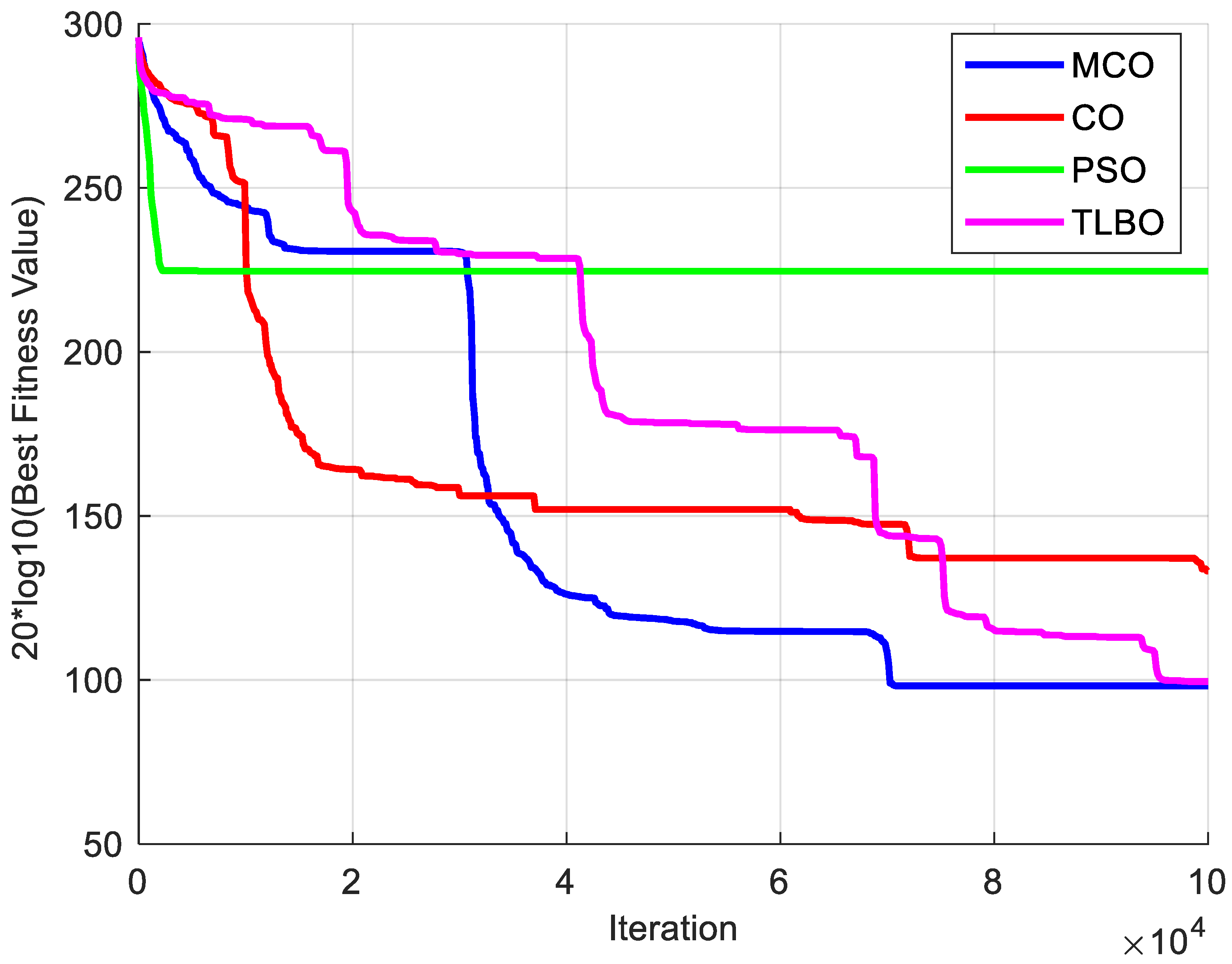 Processes 13 02385 g019