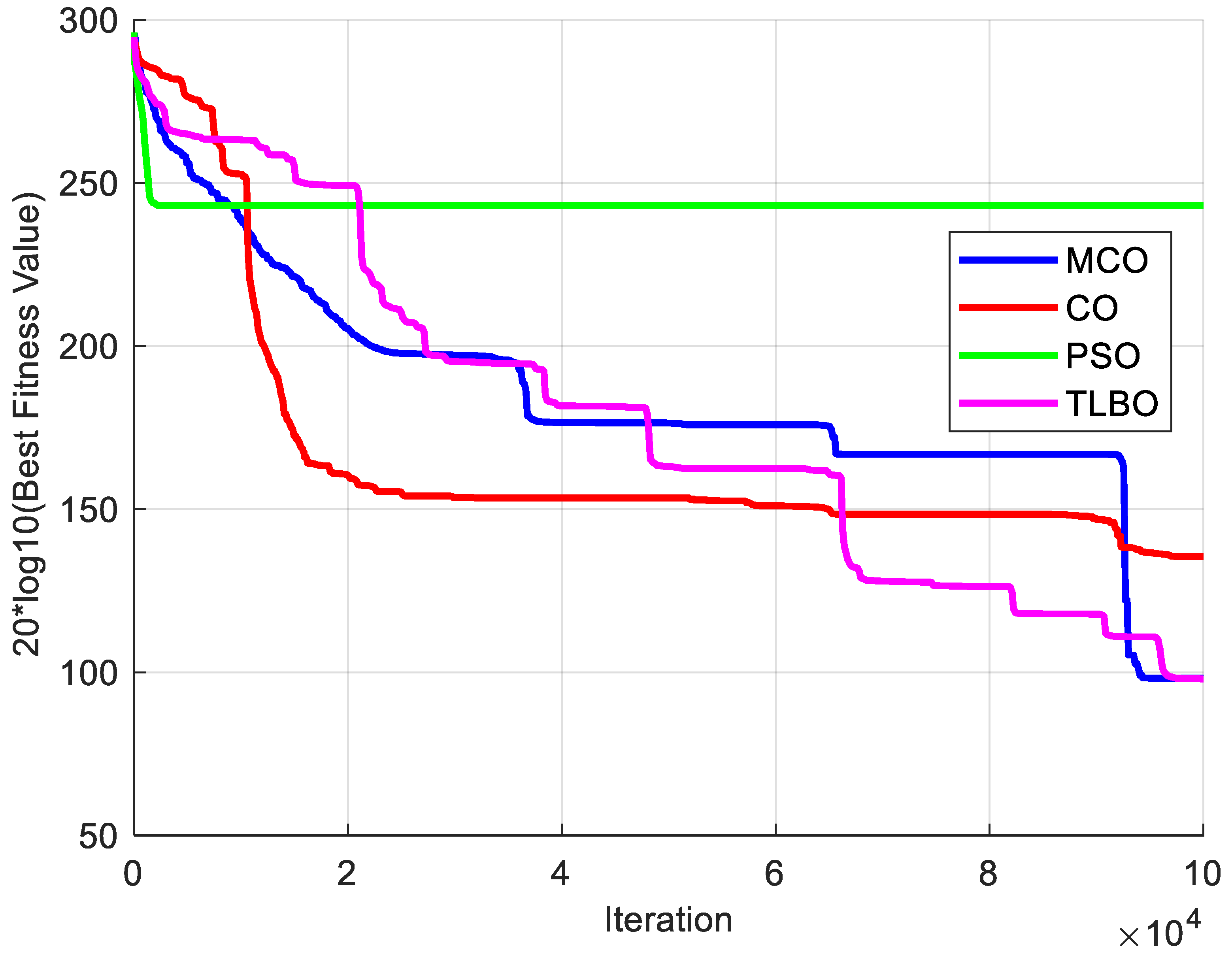 Processes 13 02385 g020