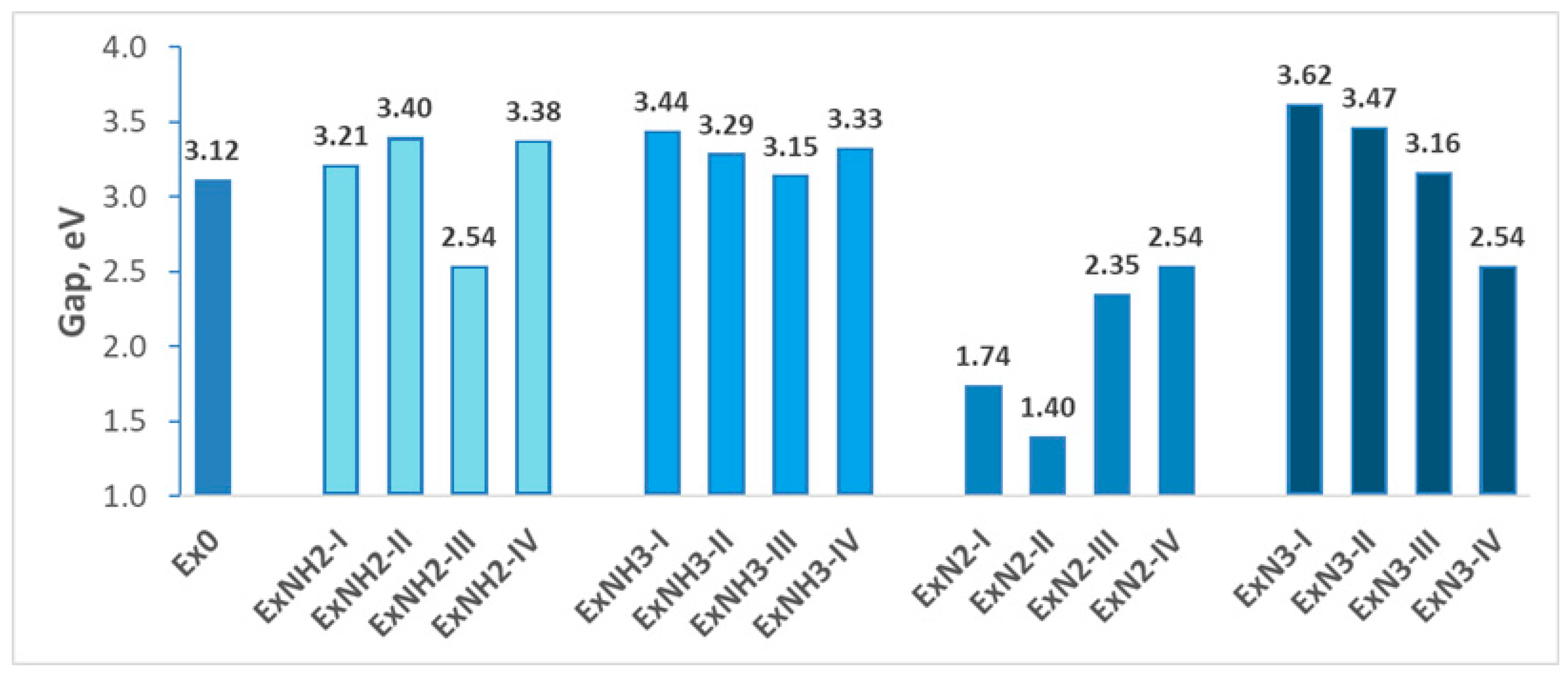 Processes 13 02386 g004