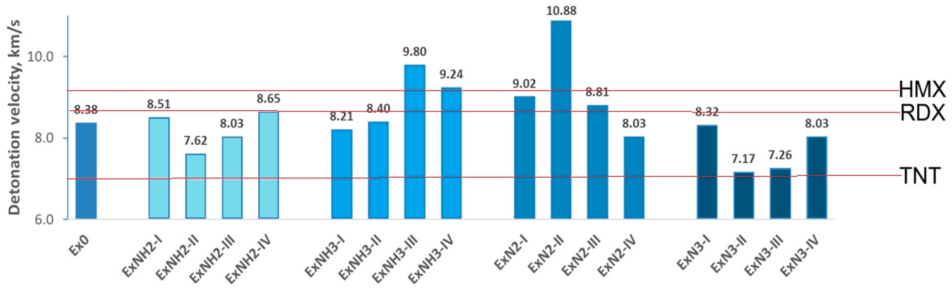 Processes 13 02386 g009