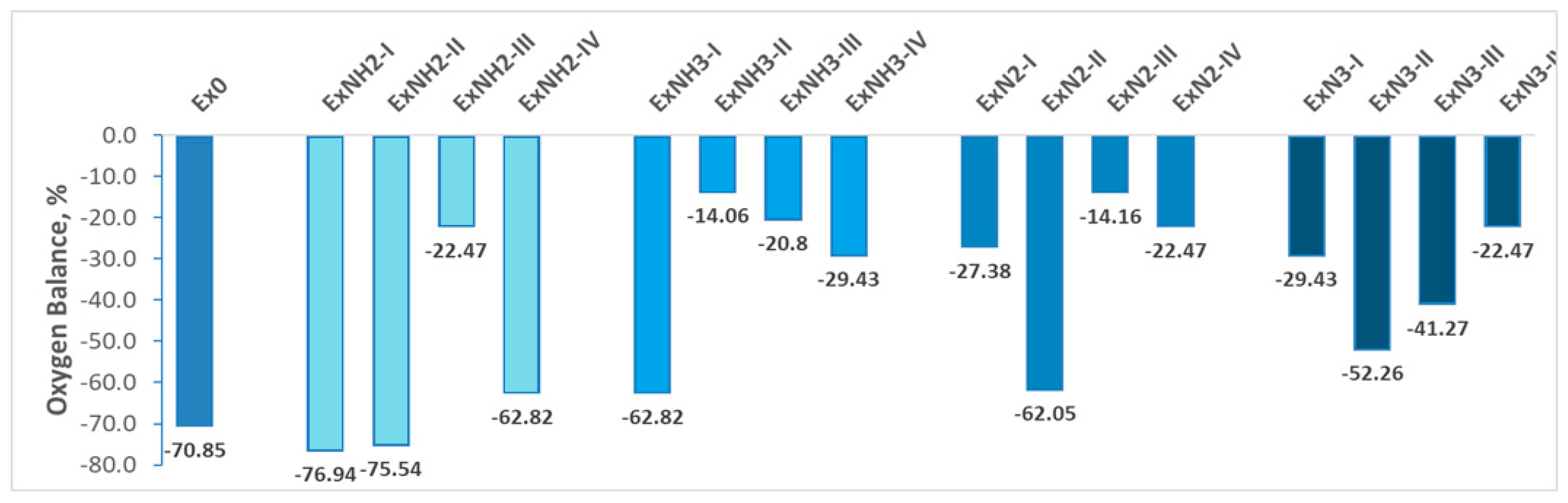 Processes 13 02386 g010