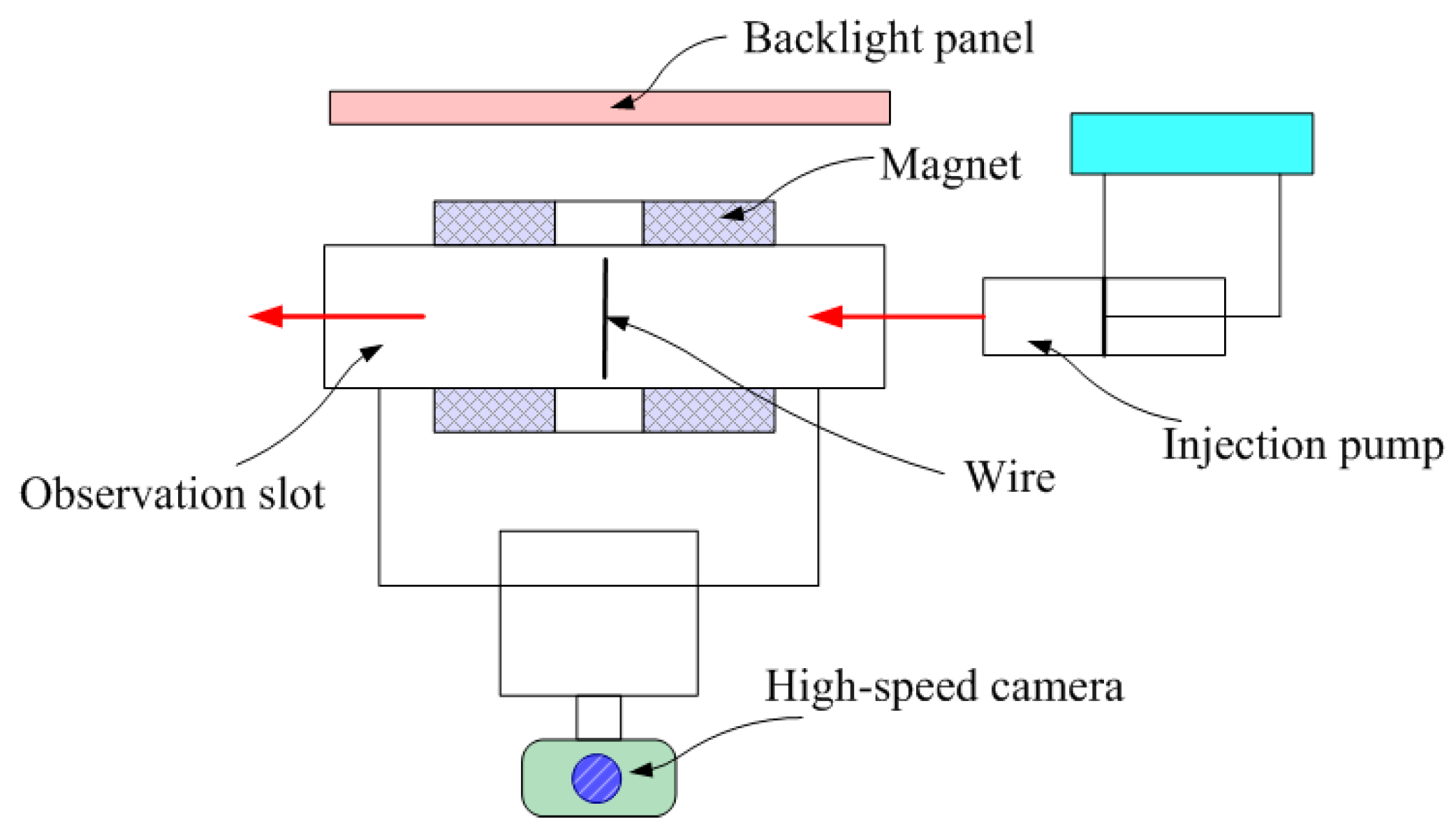 Processes 13 02391 g003
