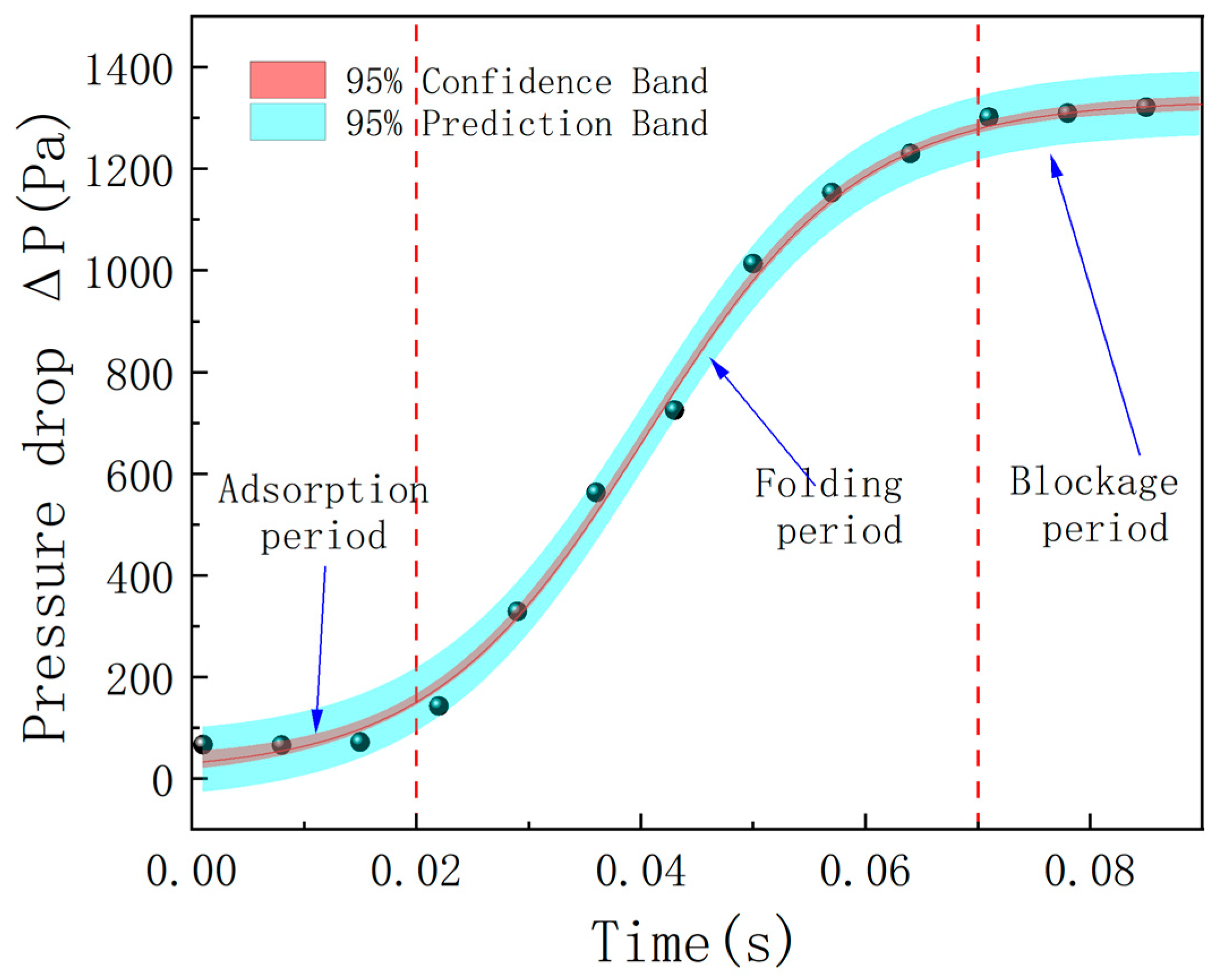 Processes 13 02391 g006