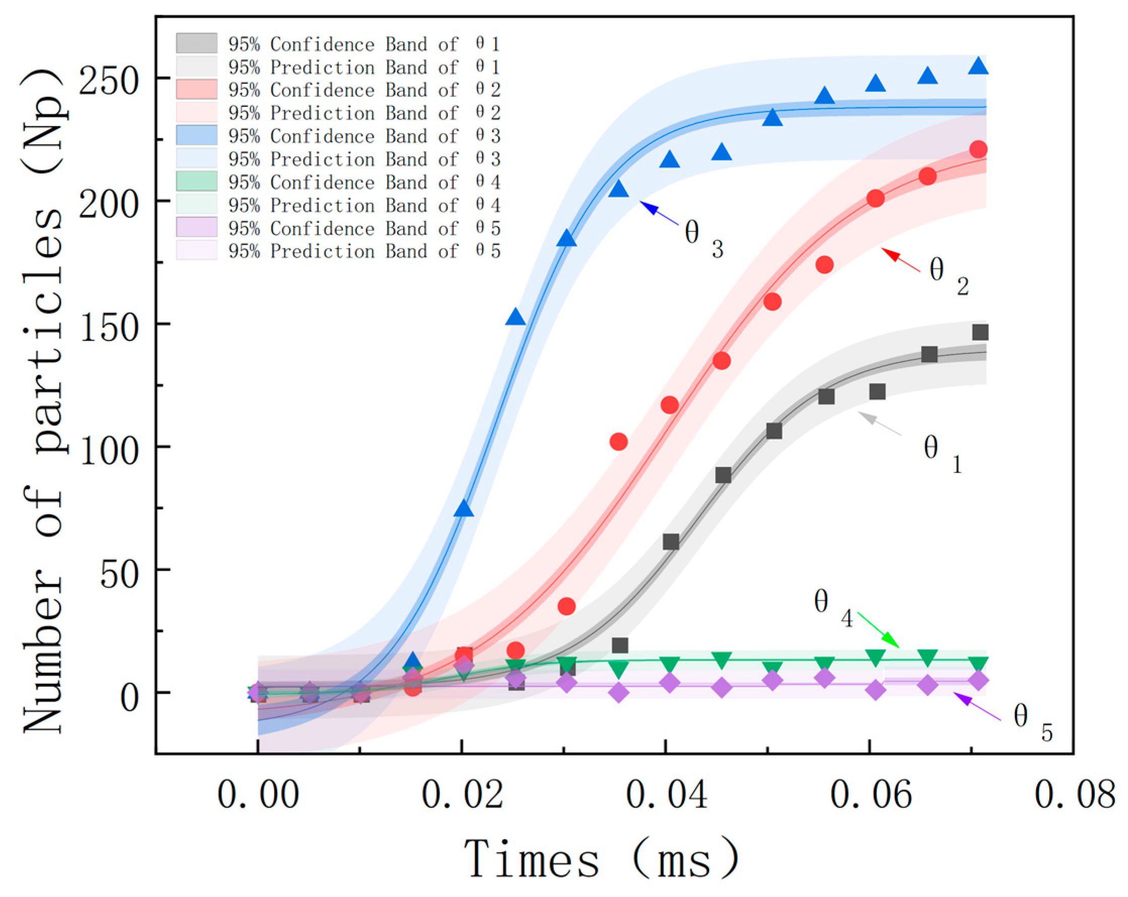Processes 13 02391 g011
