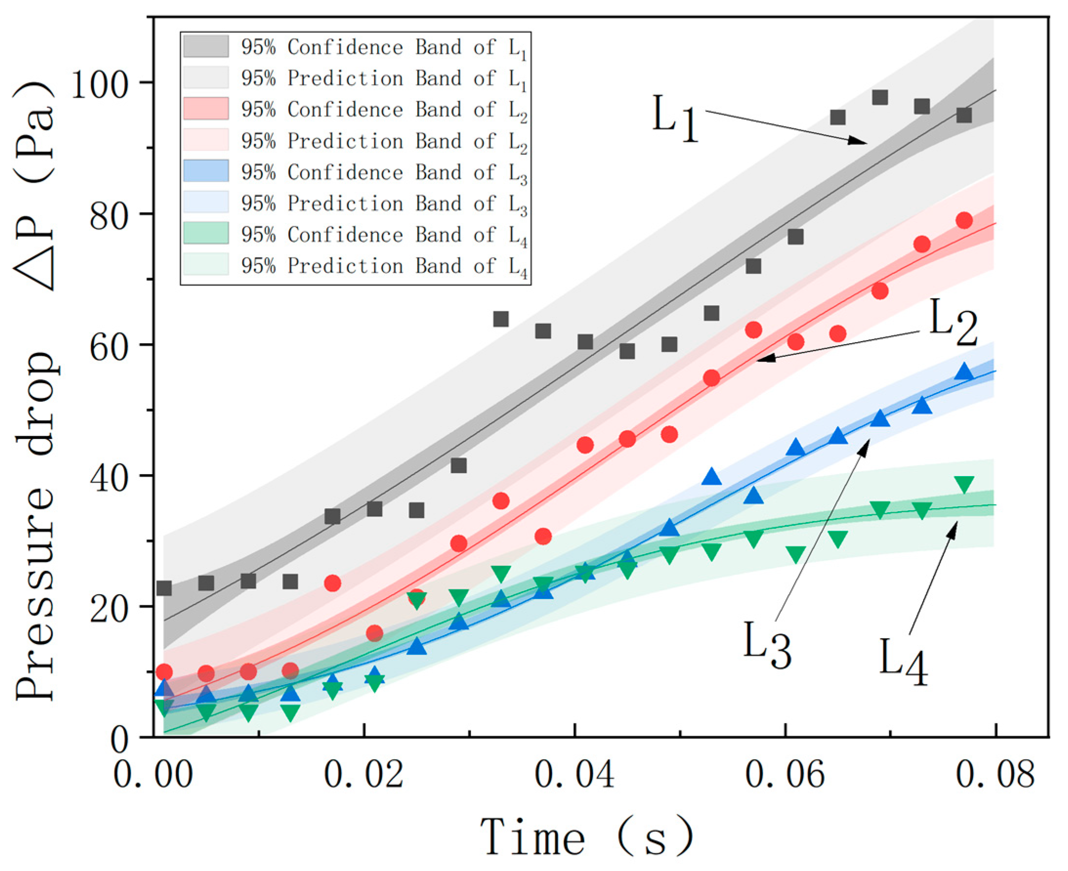 Processes 13 02391 g013
