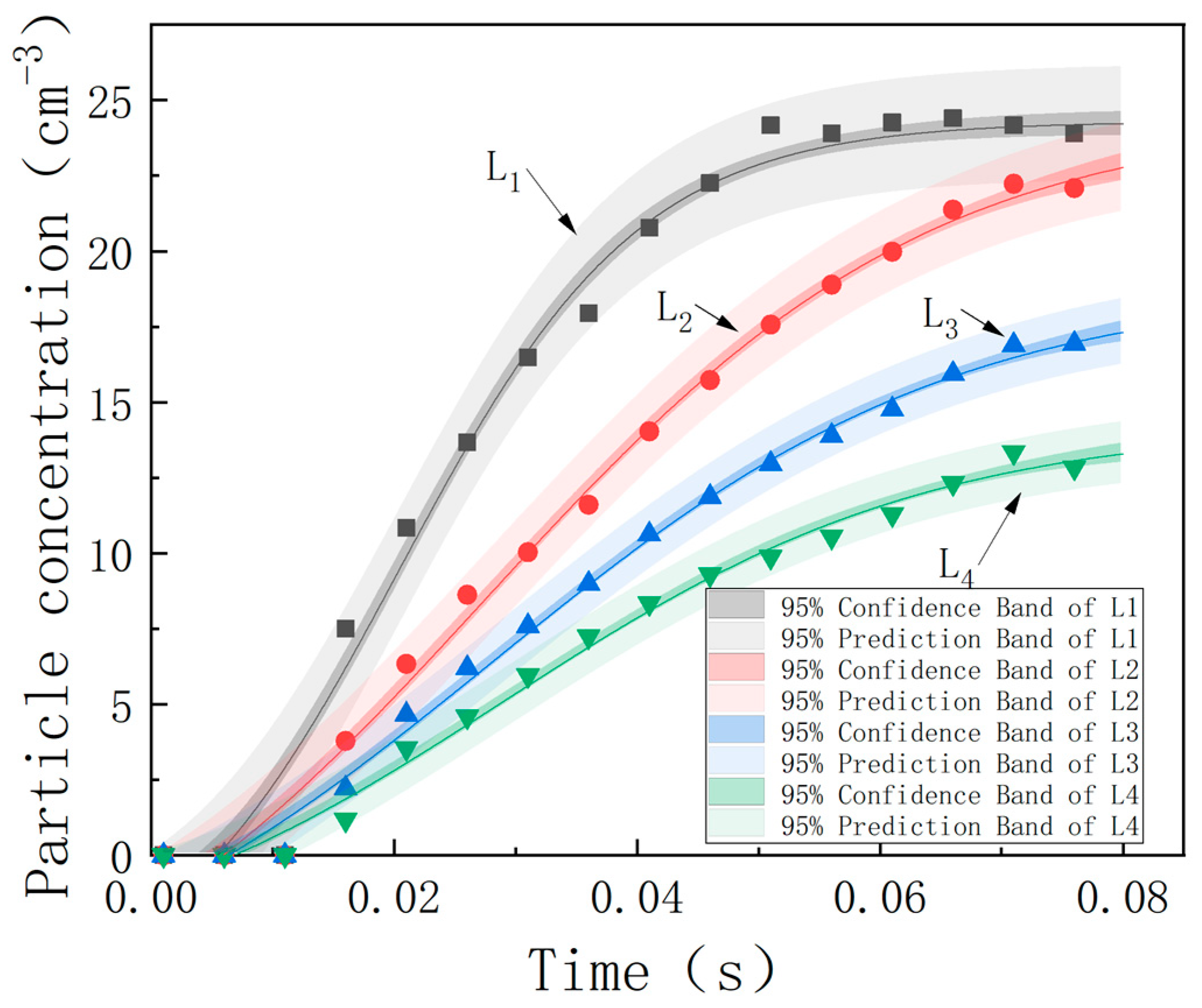 Processes 13 02391 g014