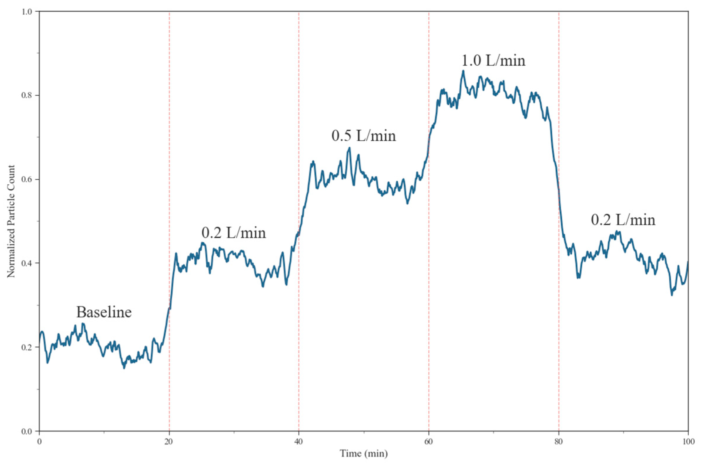 Processes 13 02392 g007