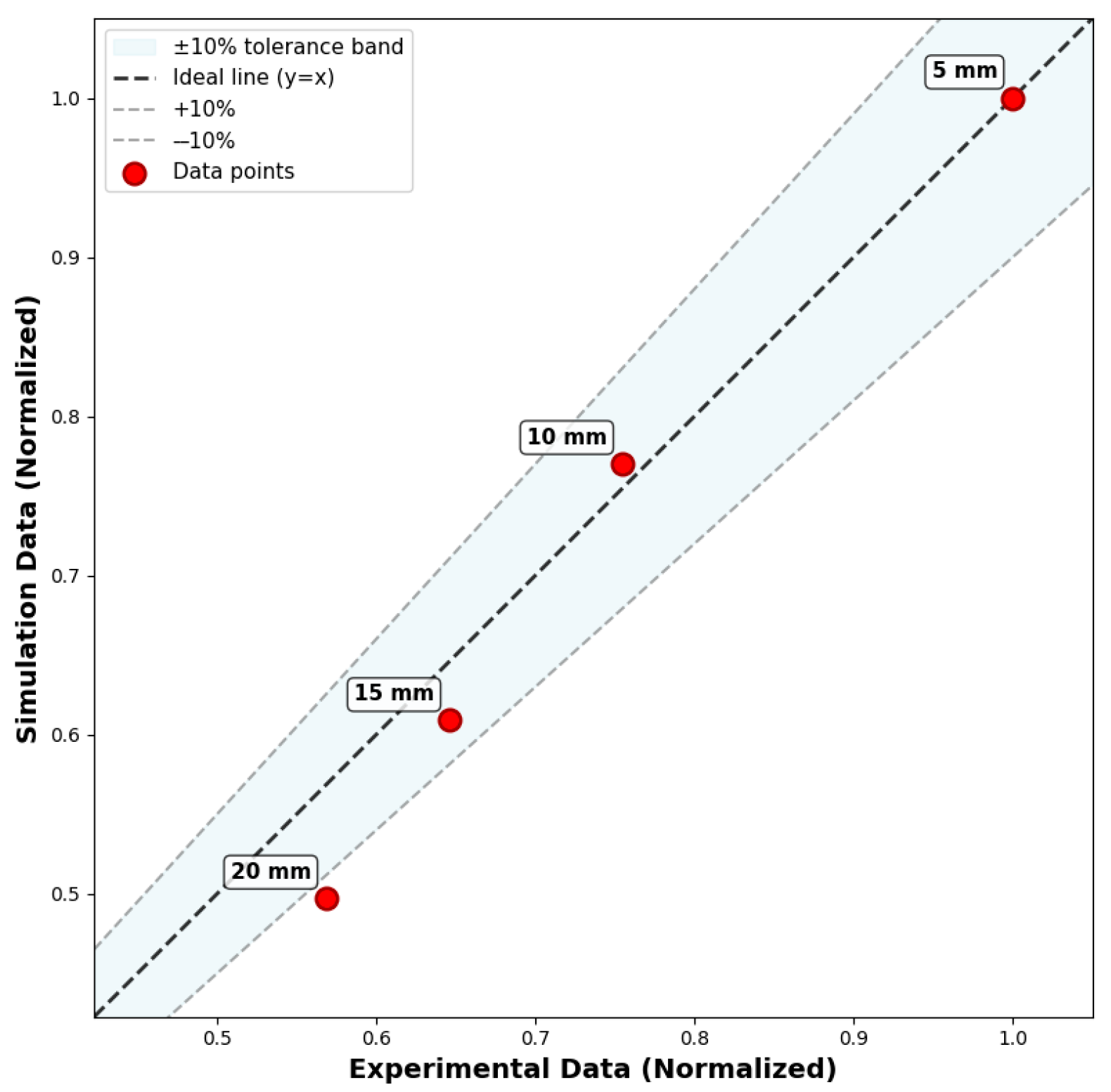 Processes 13 02392 g009