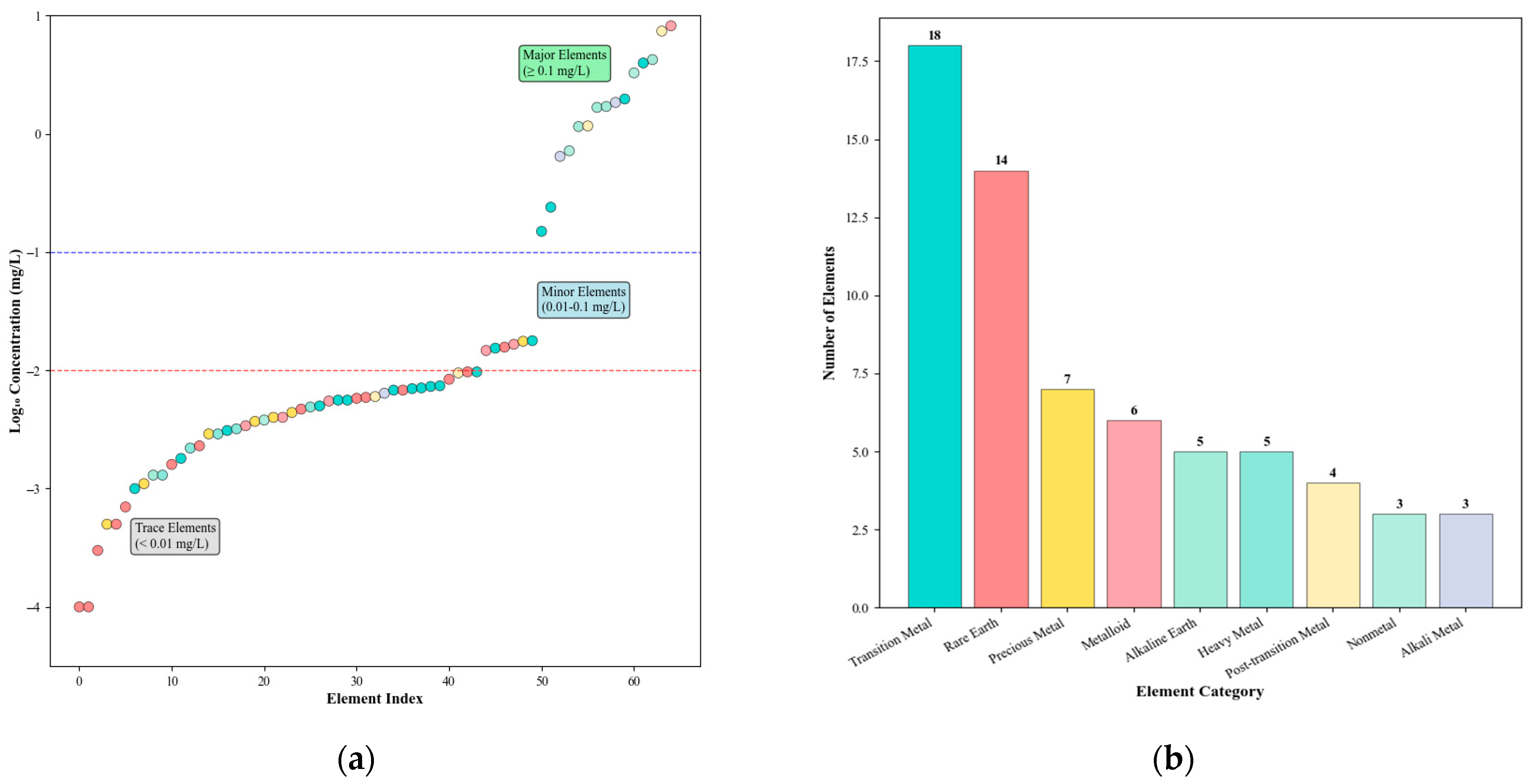 Processes 13 02392 g010