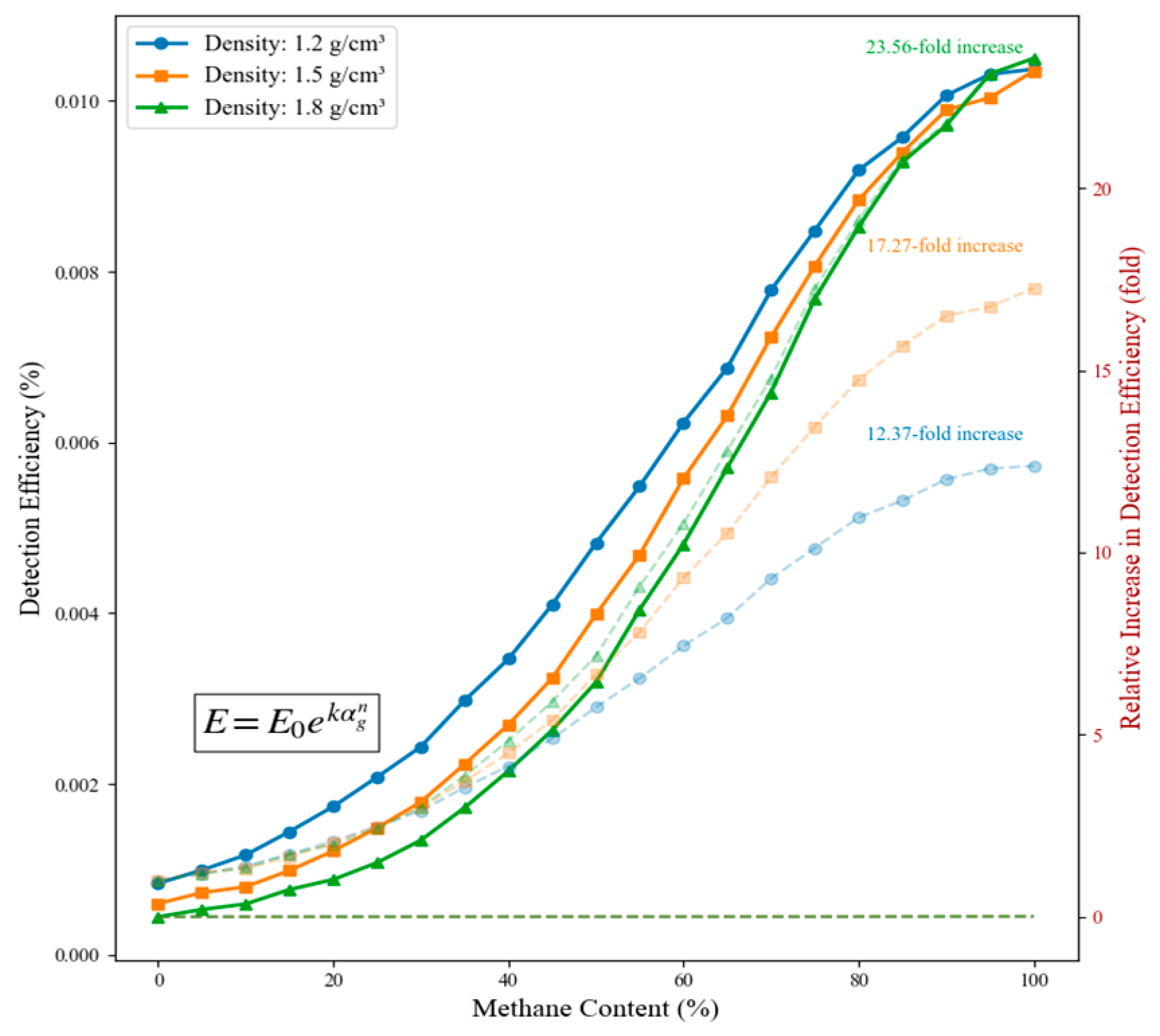 Processes 13 02392 g012