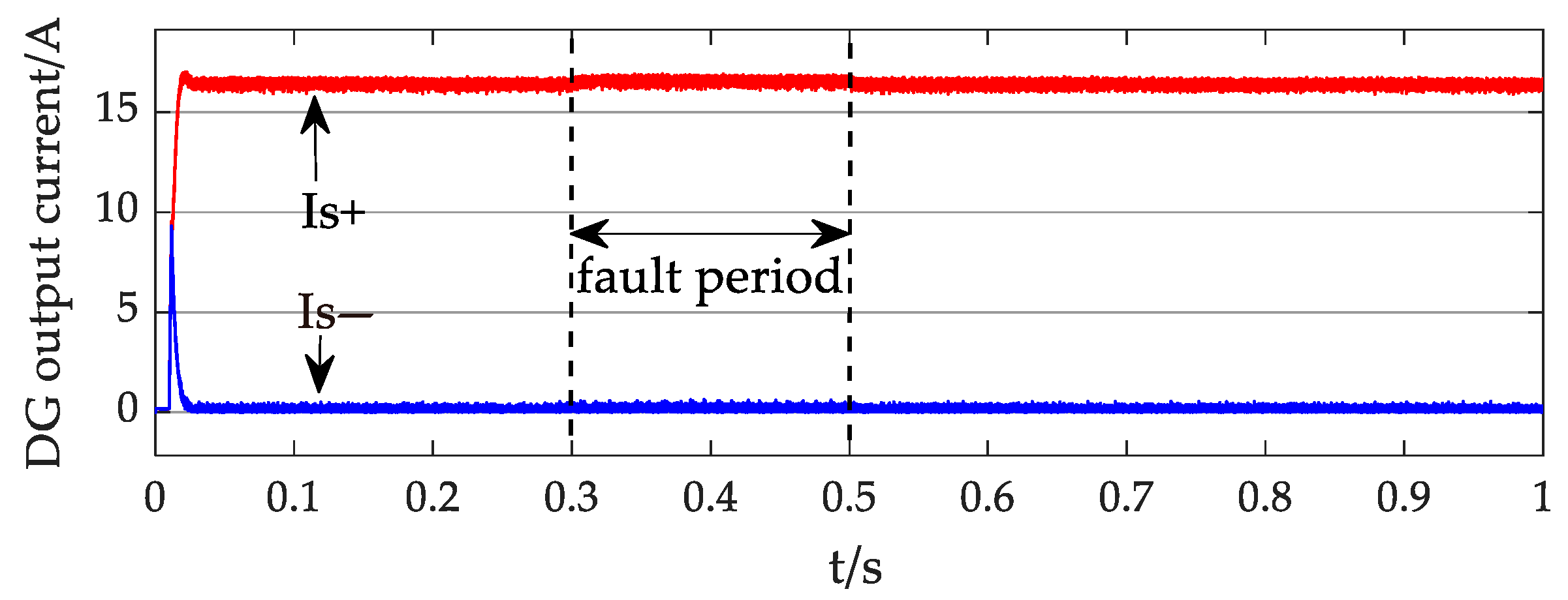 Processes 13 02393 g010 Processes 13 02393 g010
