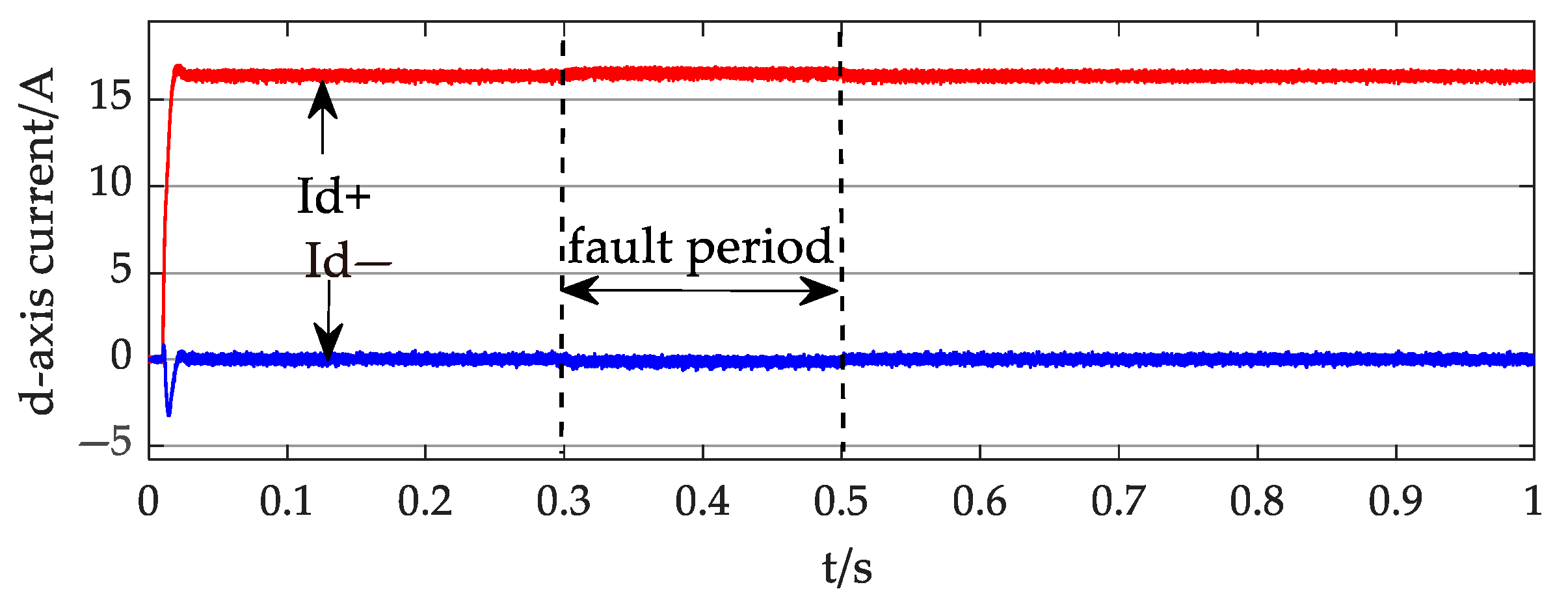 Processes 13 02393 g011 Processes 13 02393 g011