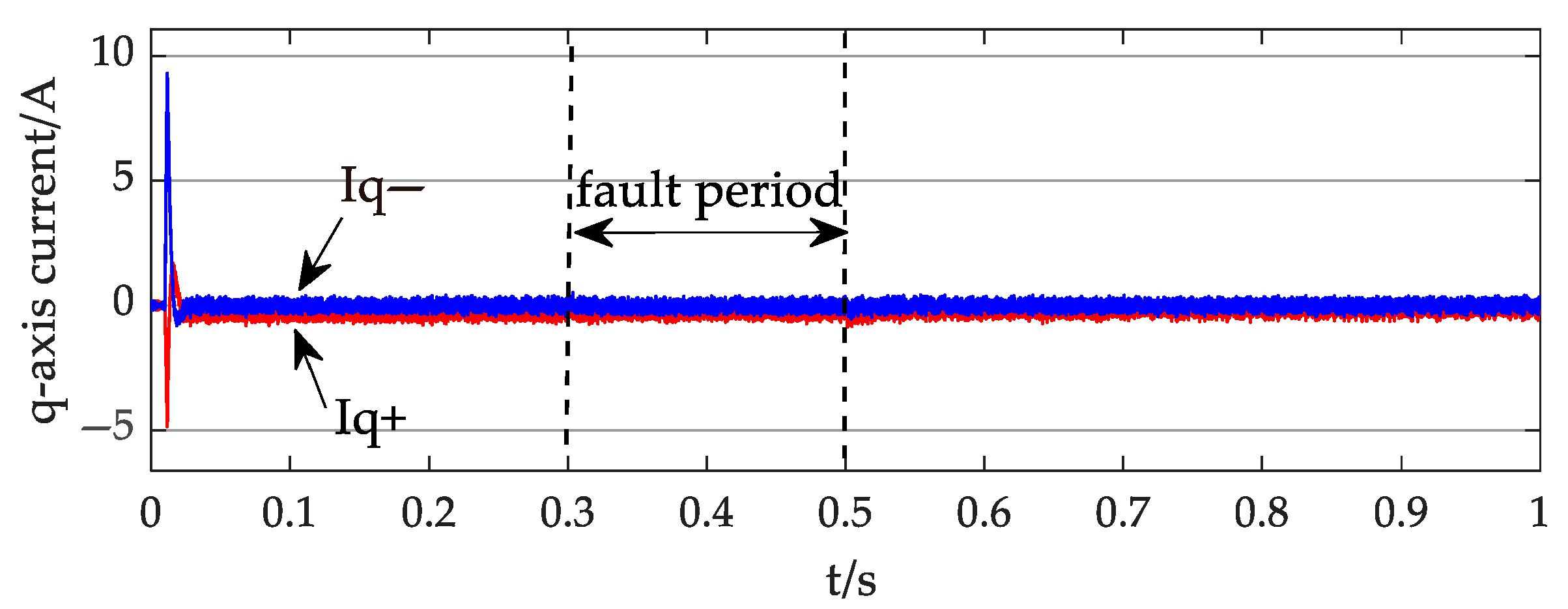 Processes 13 02393 g012 Processes 13 02393 g012