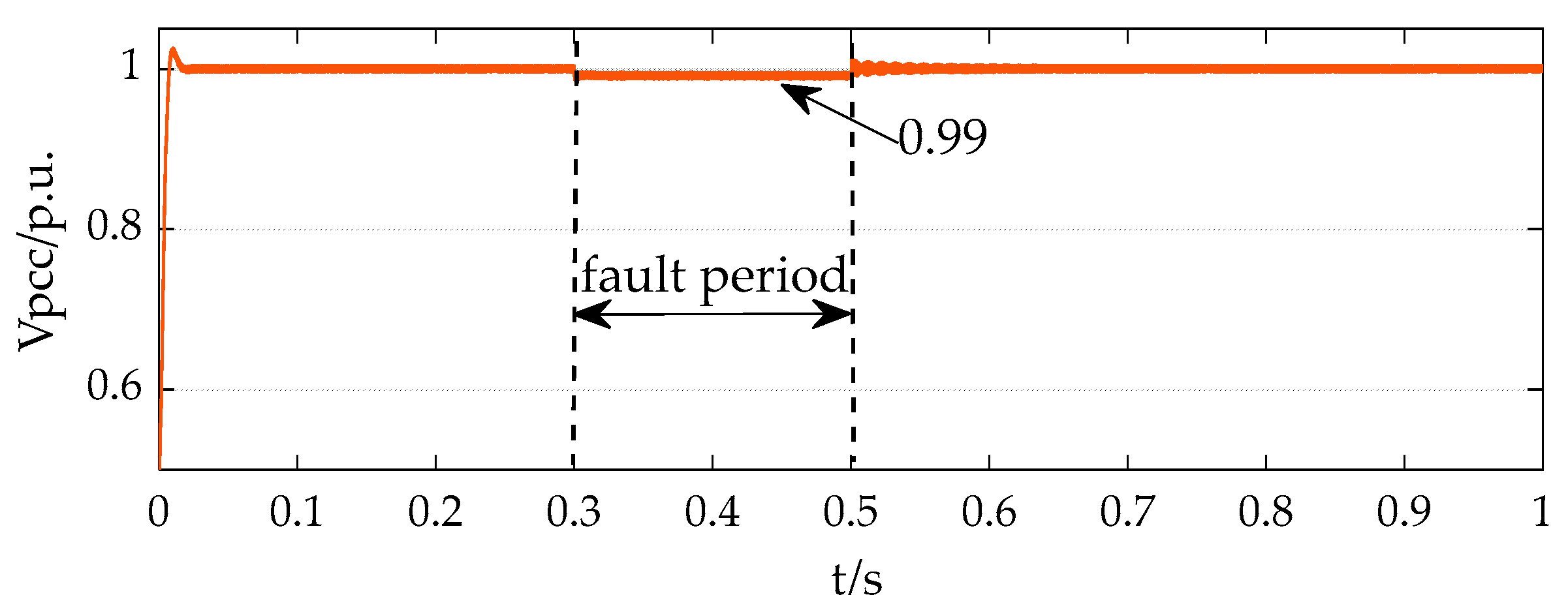 Processes 13 02393 g013 Processes 13 02393 g013