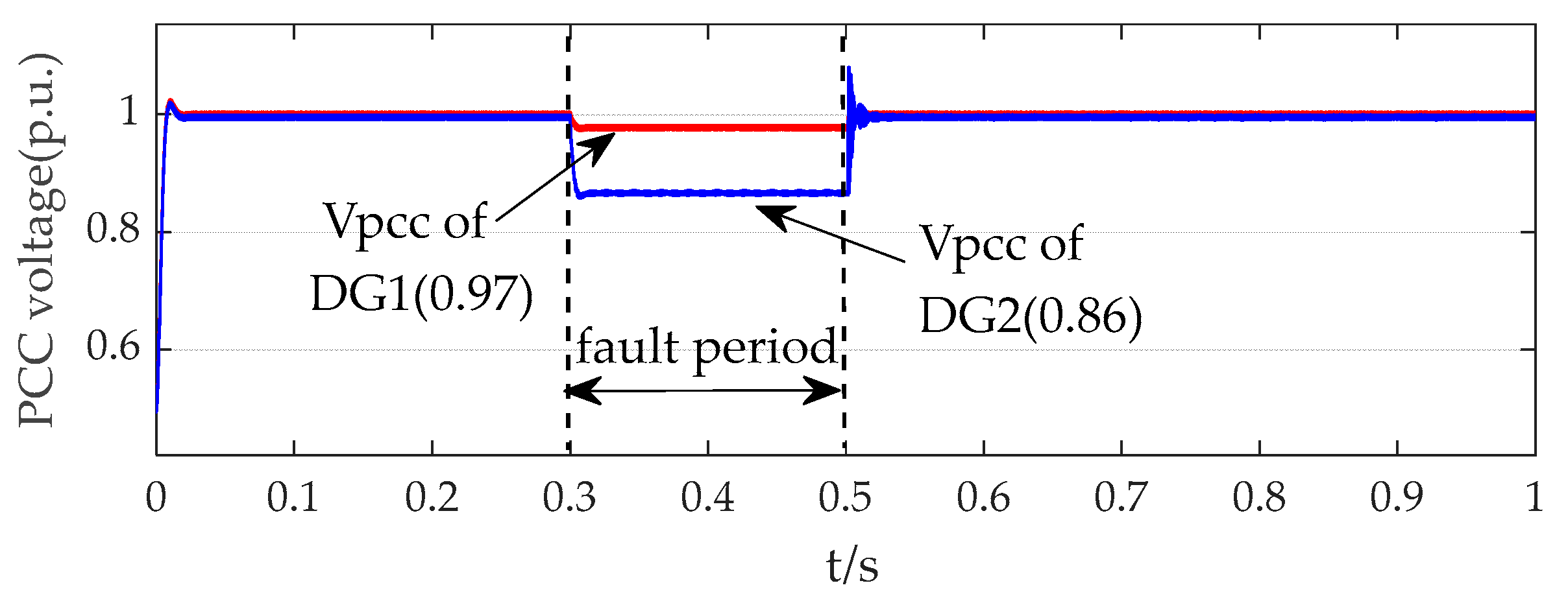 Processes 13 02393 g016 Processes 13 02393 g016