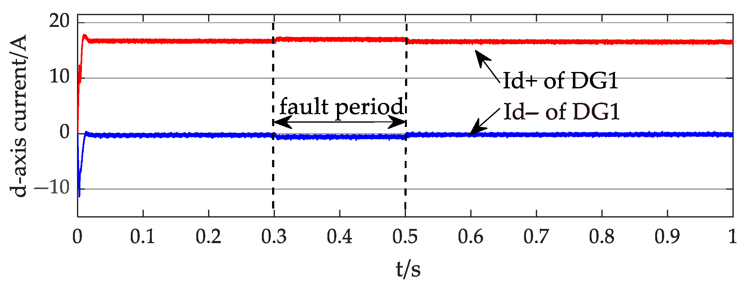 Processes 13 02393 g017 Processes 13 02393 g017