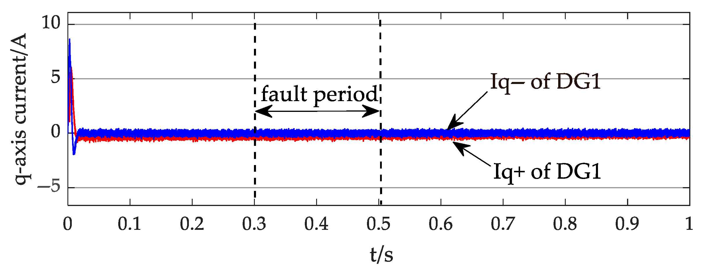 Processes 13 02393 g018 Processes 13 02393 g018