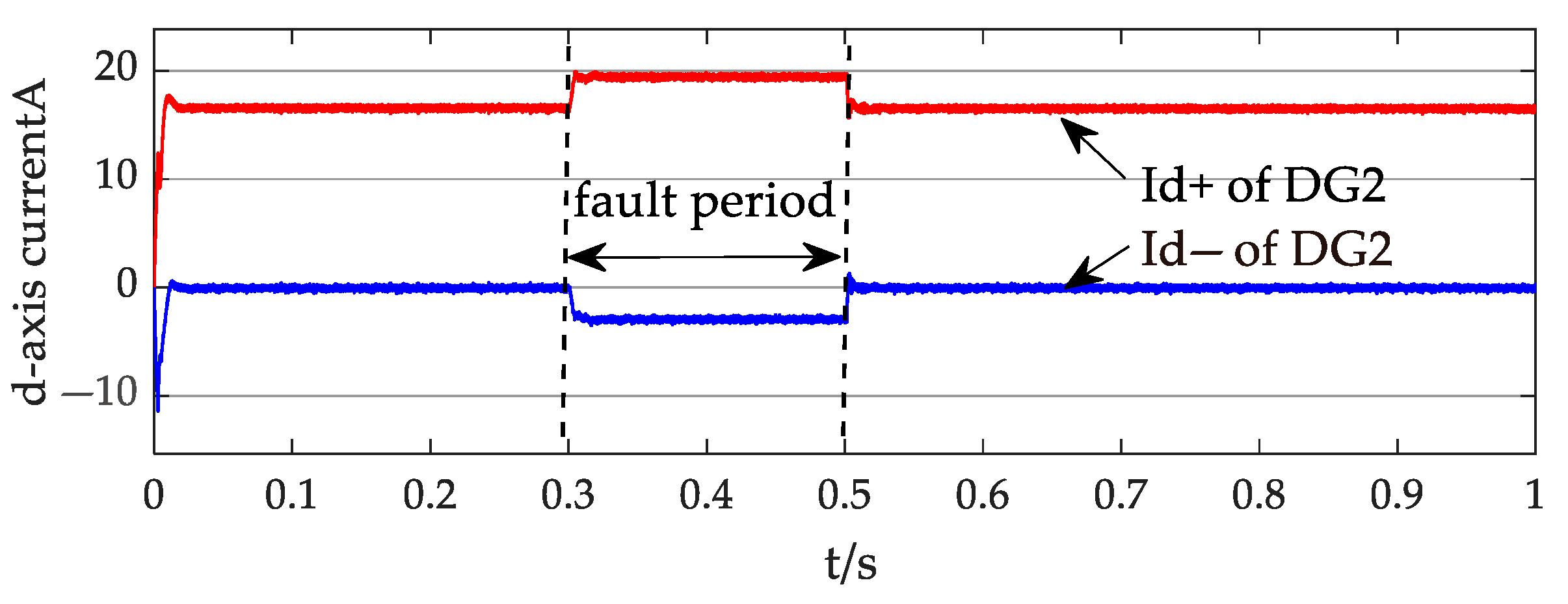 Processes 13 02393 g019 Processes 13 02393 g019